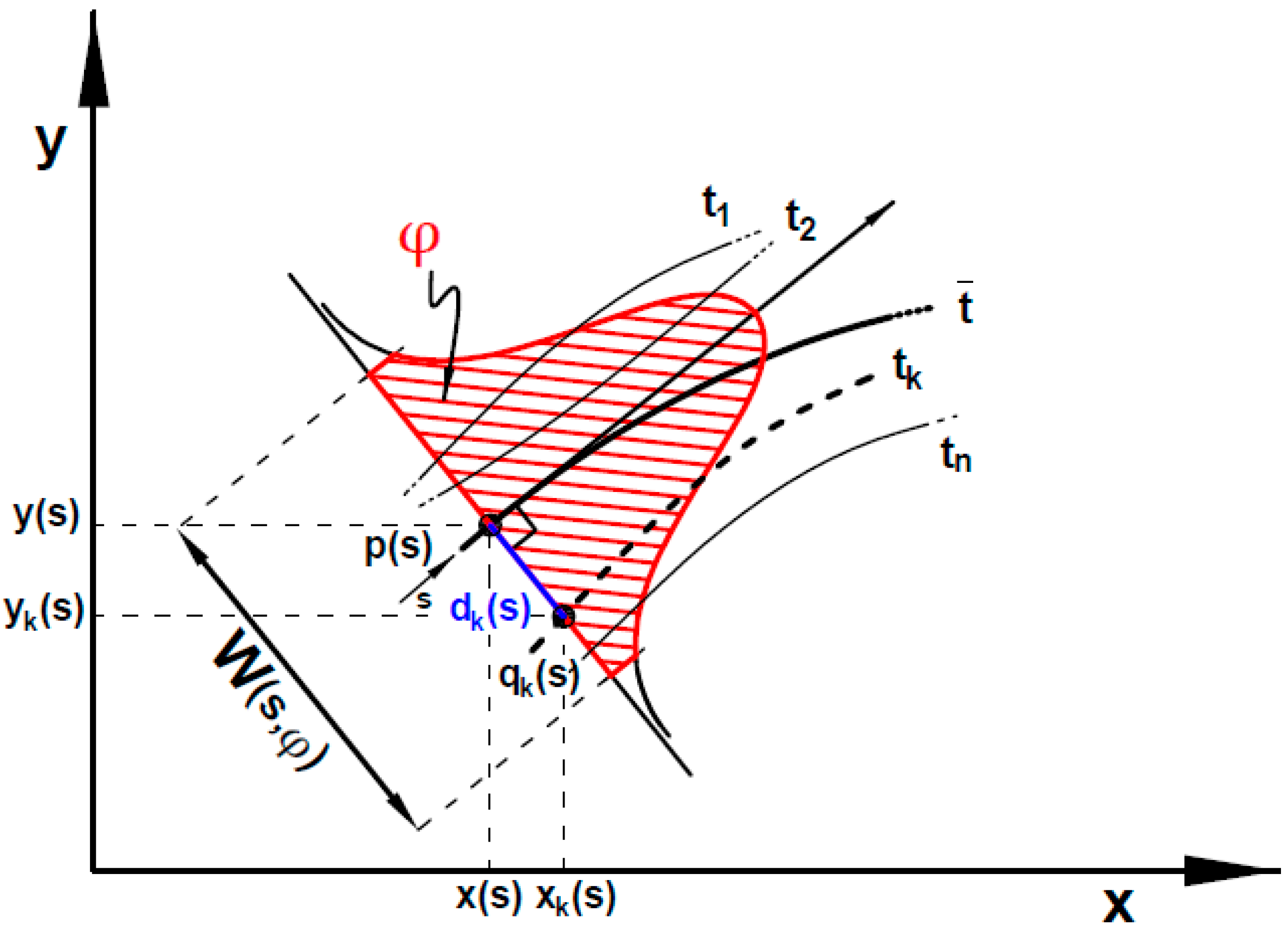 Applsci 11 04330 g003