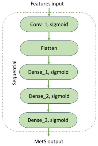 Applsci 11 04334 g002