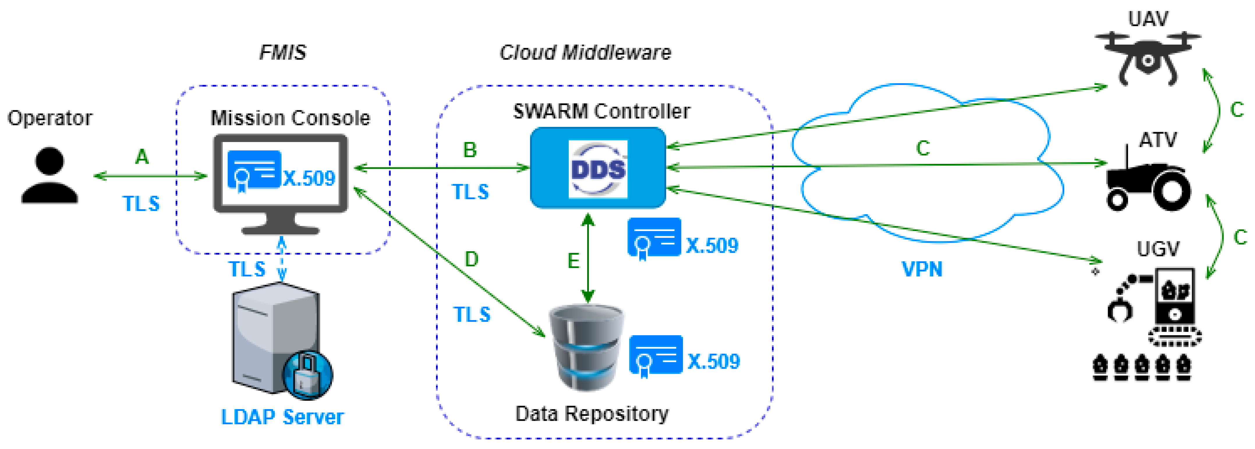 Applsci 11 04341 g002 550