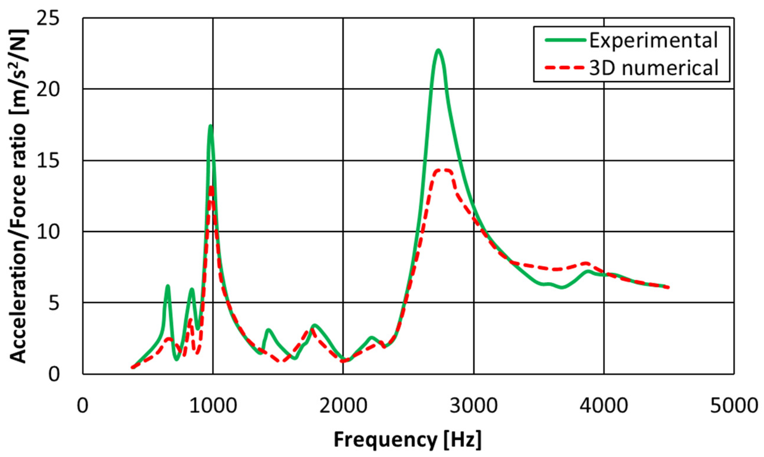 Applsci 11 04343 g004 Applsci 11 04343 g004