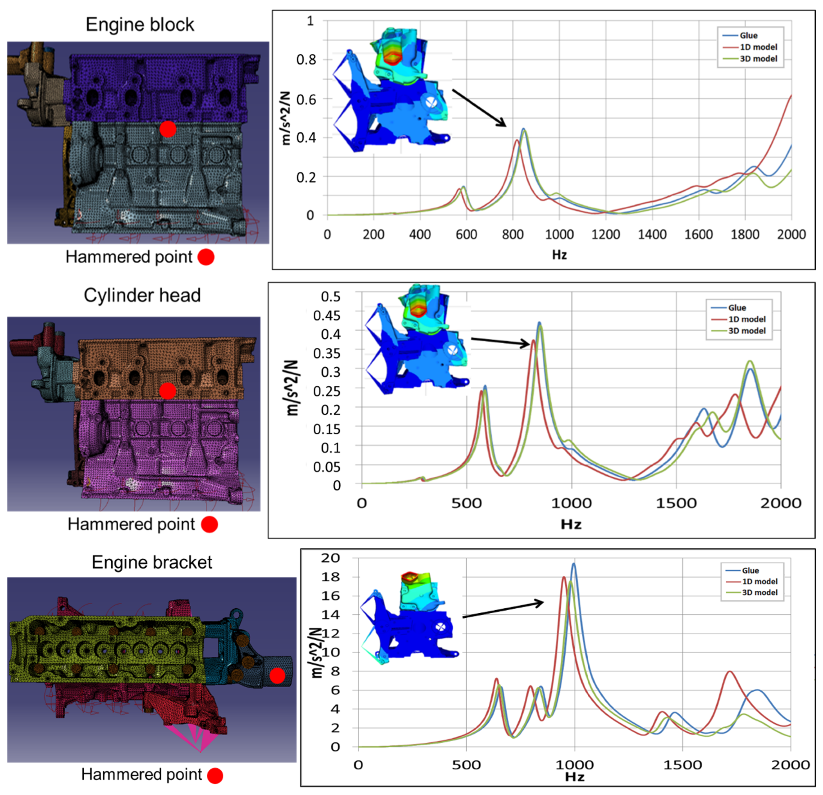 Applsci 11 04343 g007a Applsci 11 04343 g007a