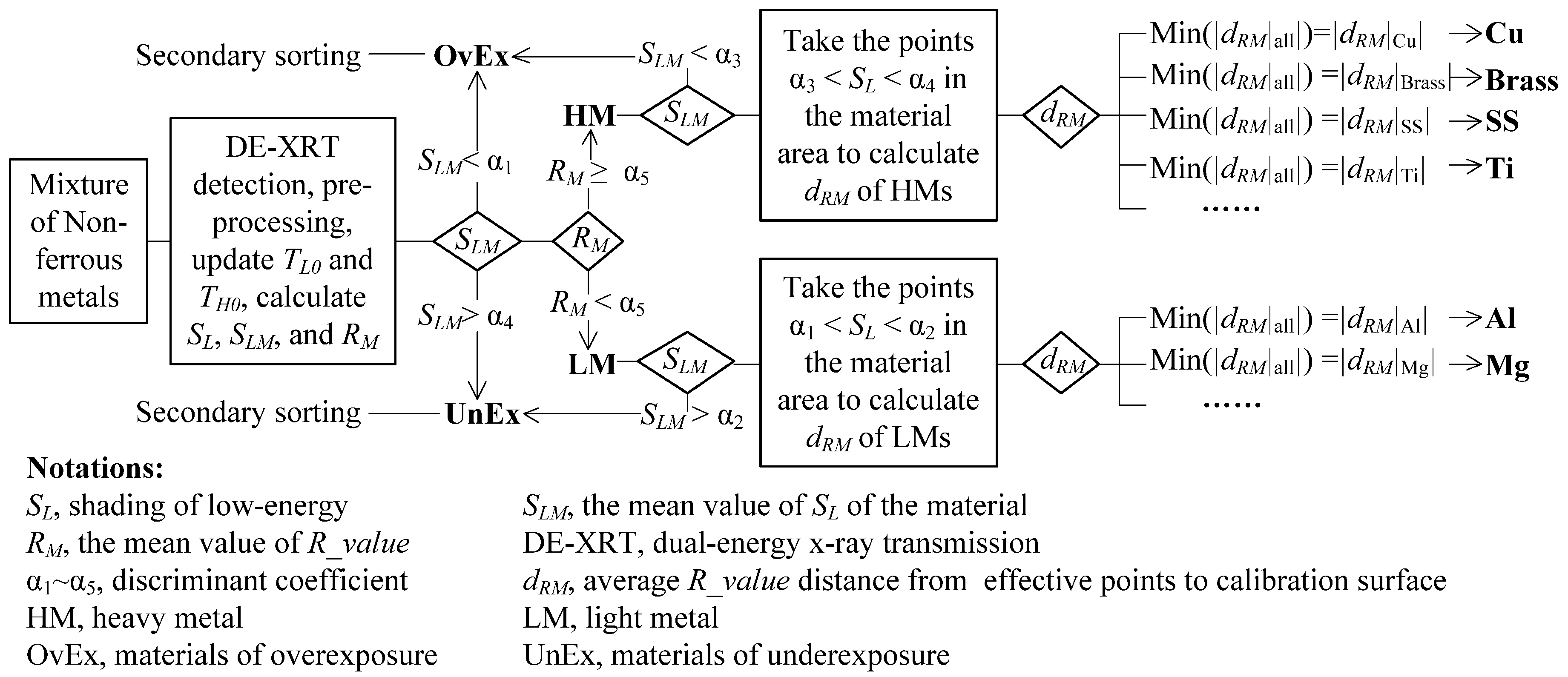 Applsci 11 04349 g005 Applsci 11 04349 g005
