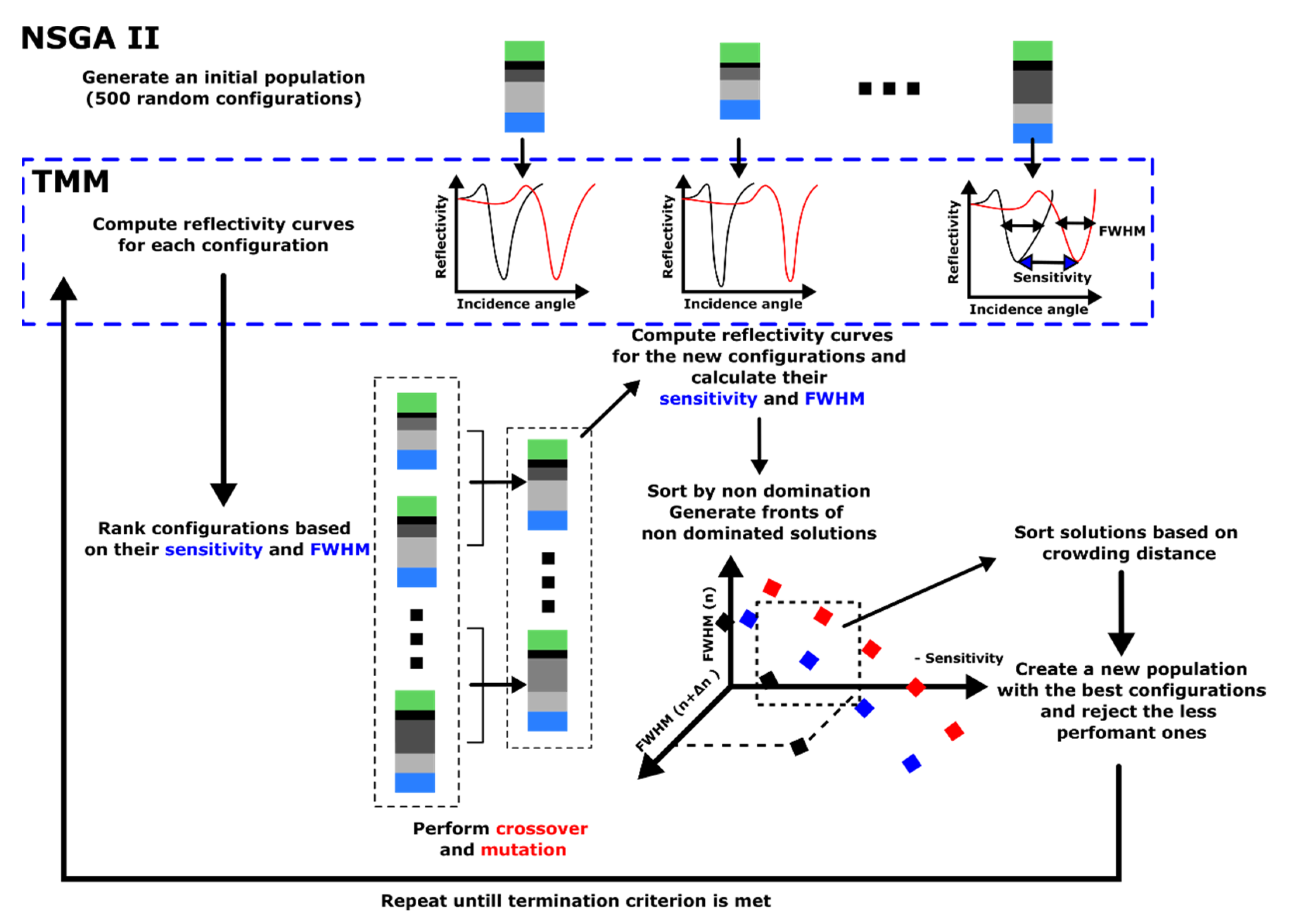 Applsci 11 04353 g002
