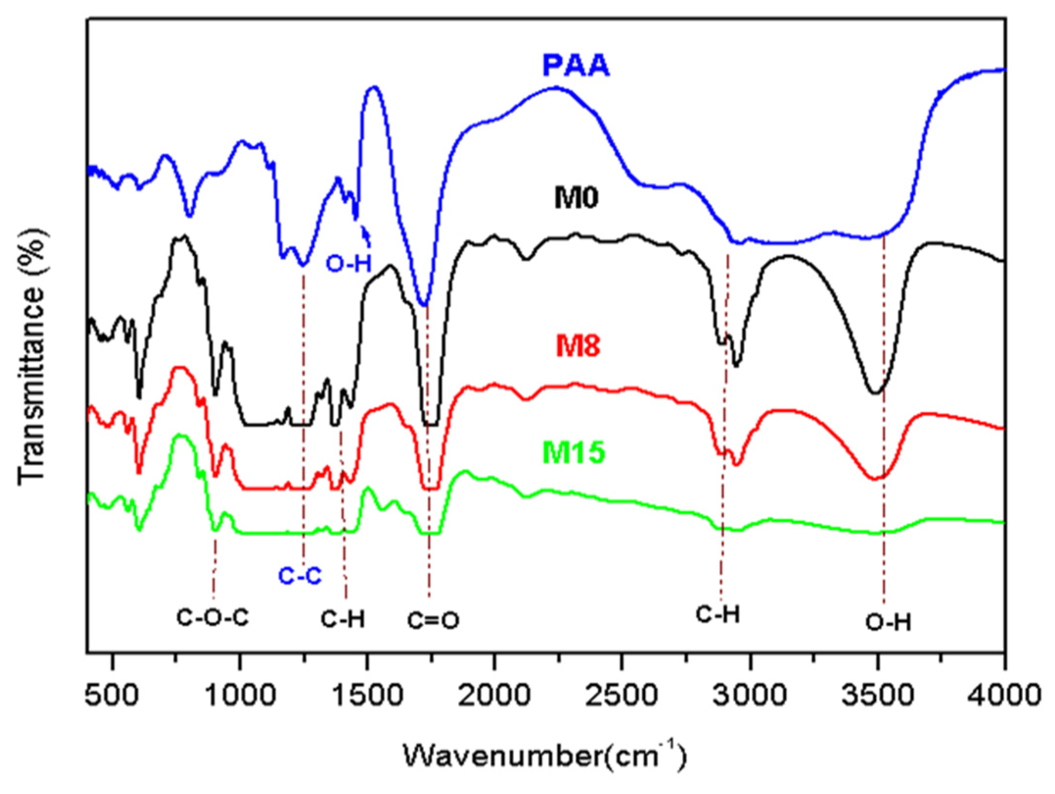 Applsci 11 04354 g001 Applsci 11 04354 g001