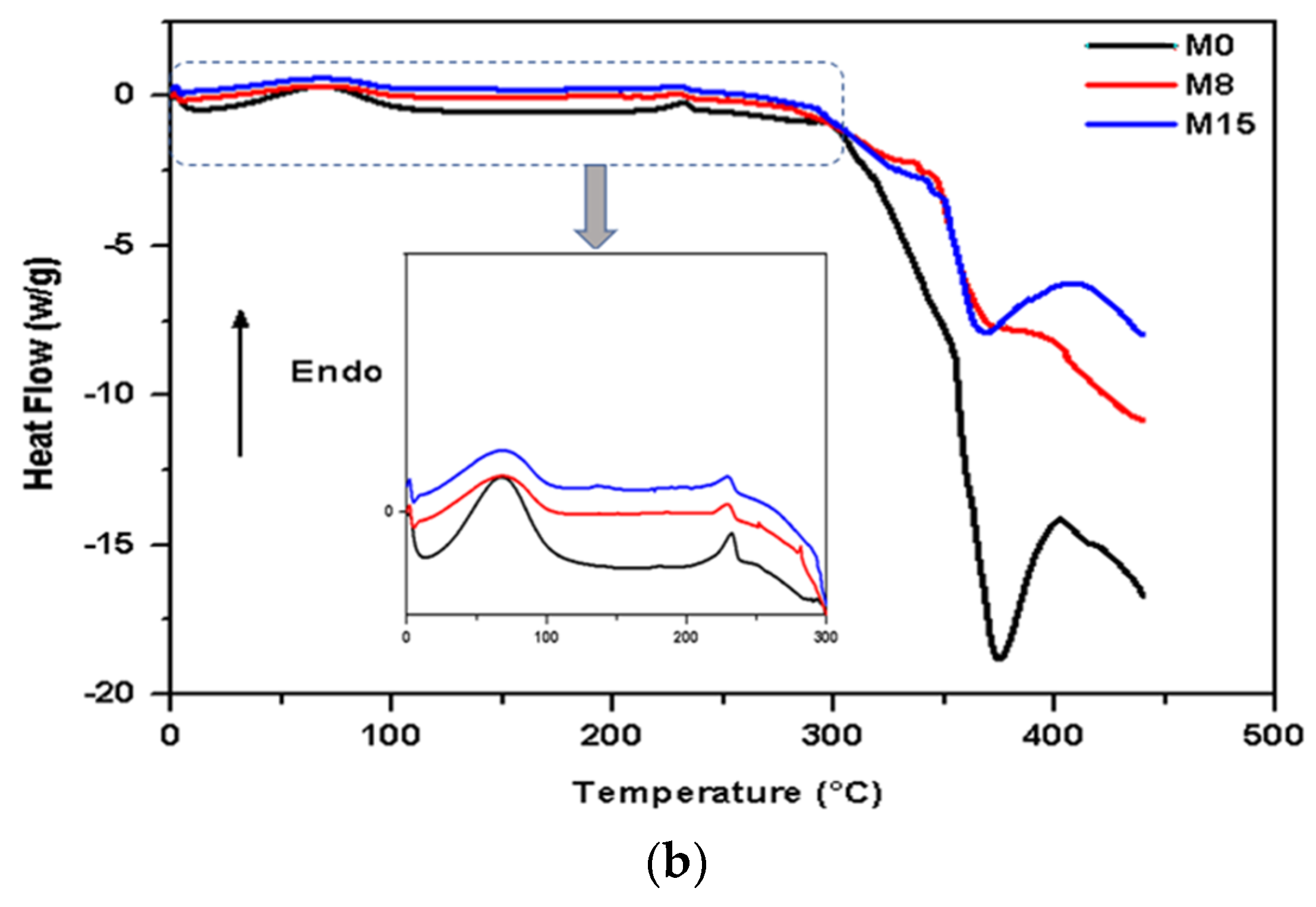 Applsci 11 04354 g002b Applsci 11 04354 g002b