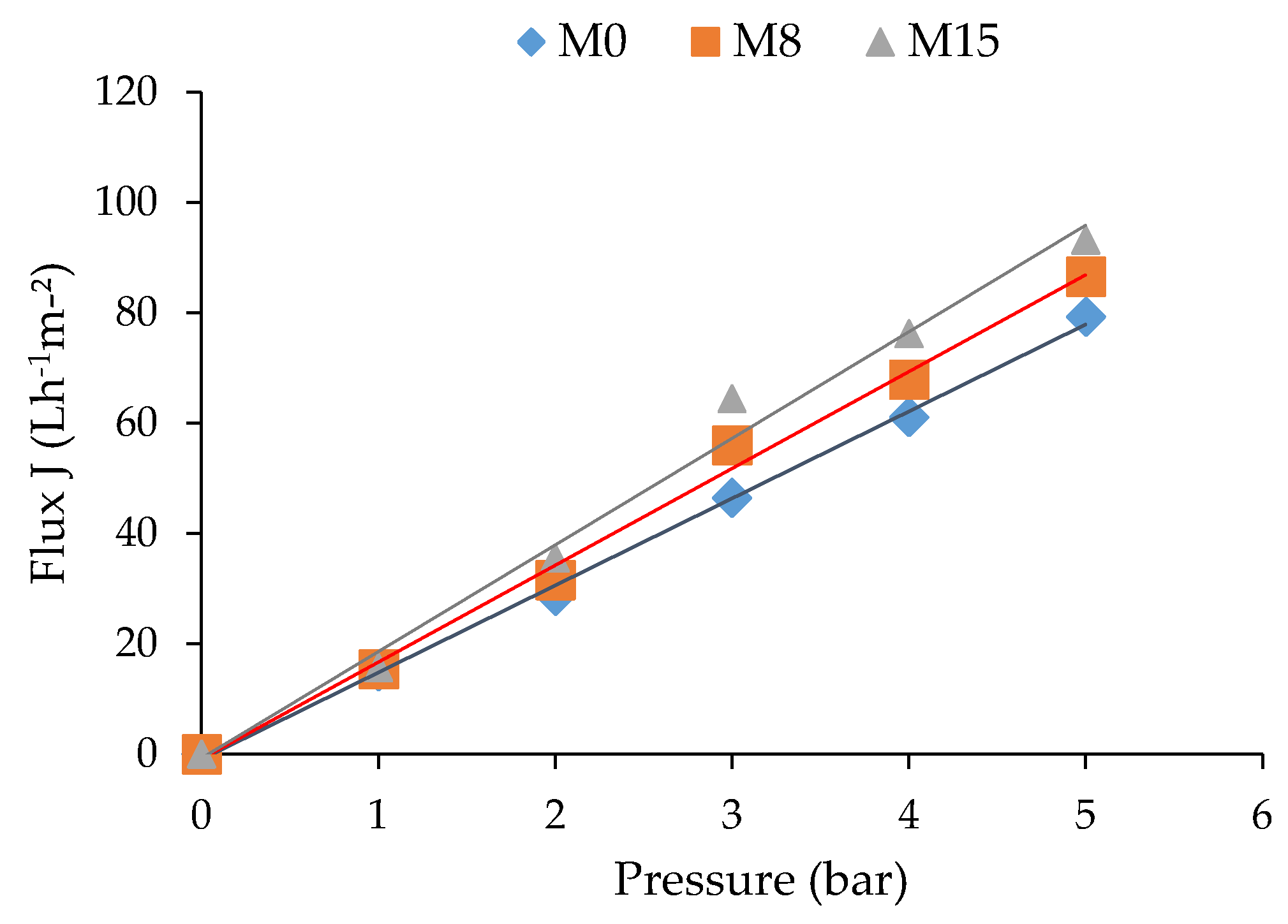 Applsci 11 04354 g005 Applsci 11 04354 g005
