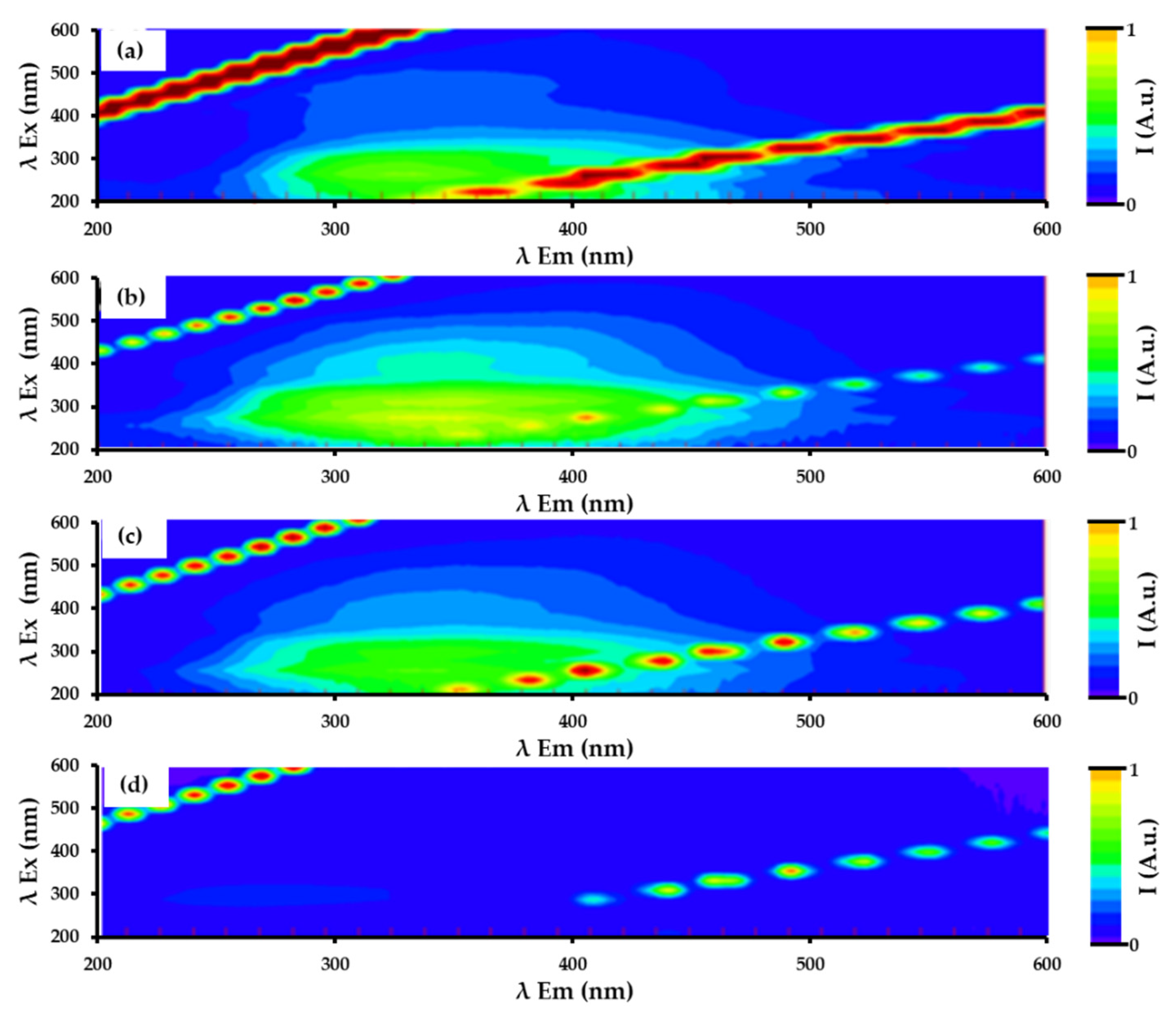 Applsci 11 04354 g006 Applsci 11 04354 g006