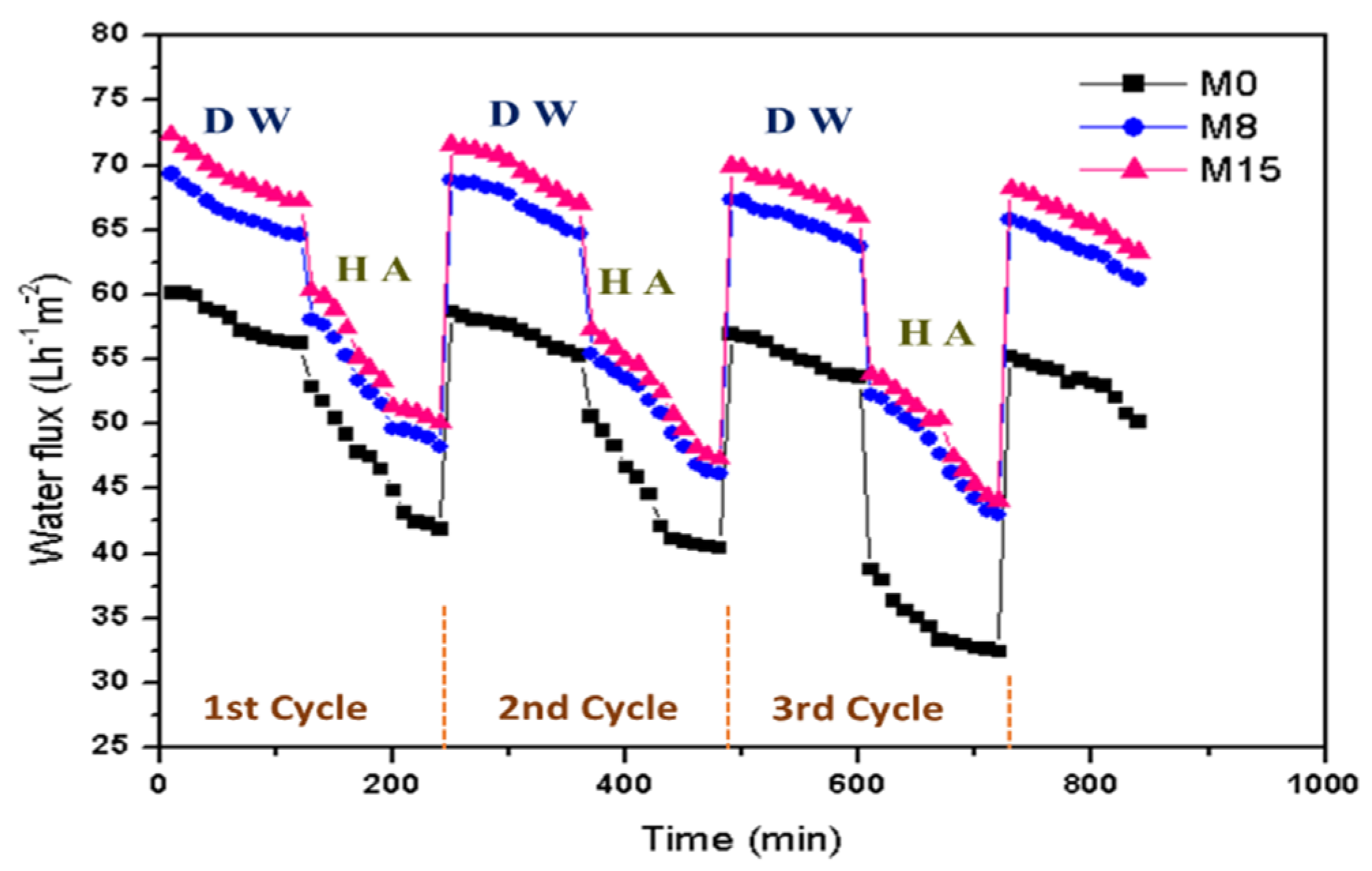 Applsci 11 04354 g007 Applsci 11 04354 g007