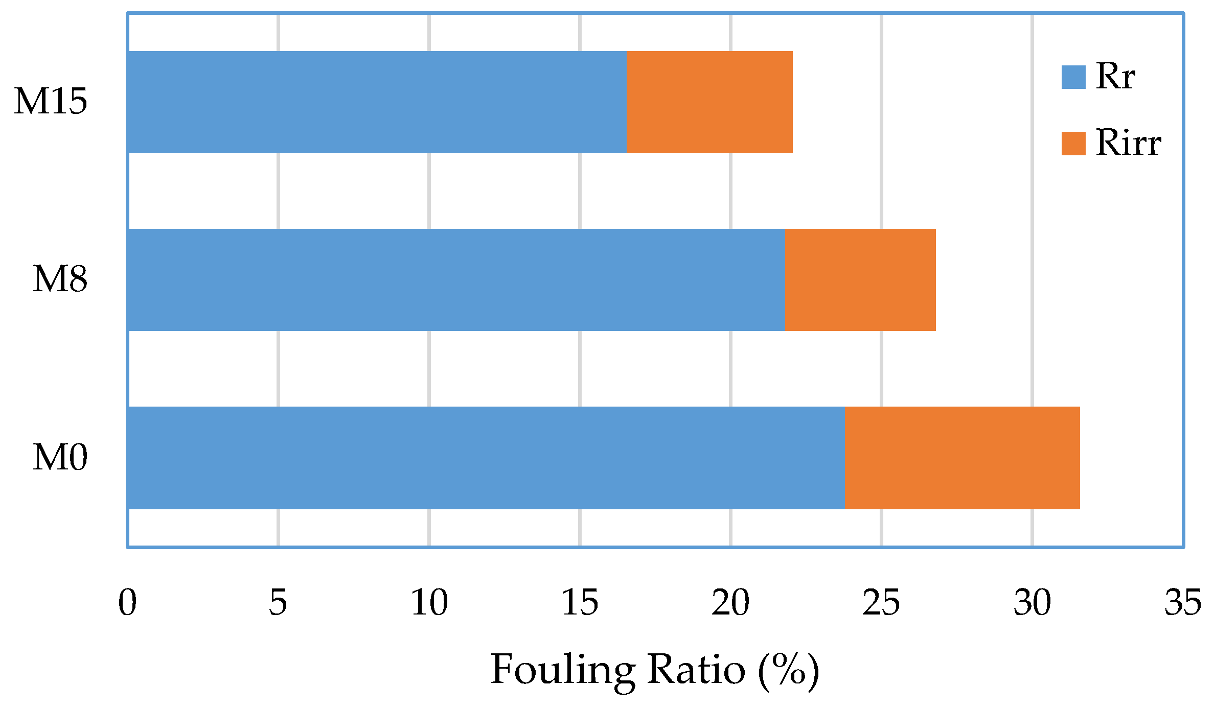 Applsci 11 04354 g009 Applsci 11 04354 g009