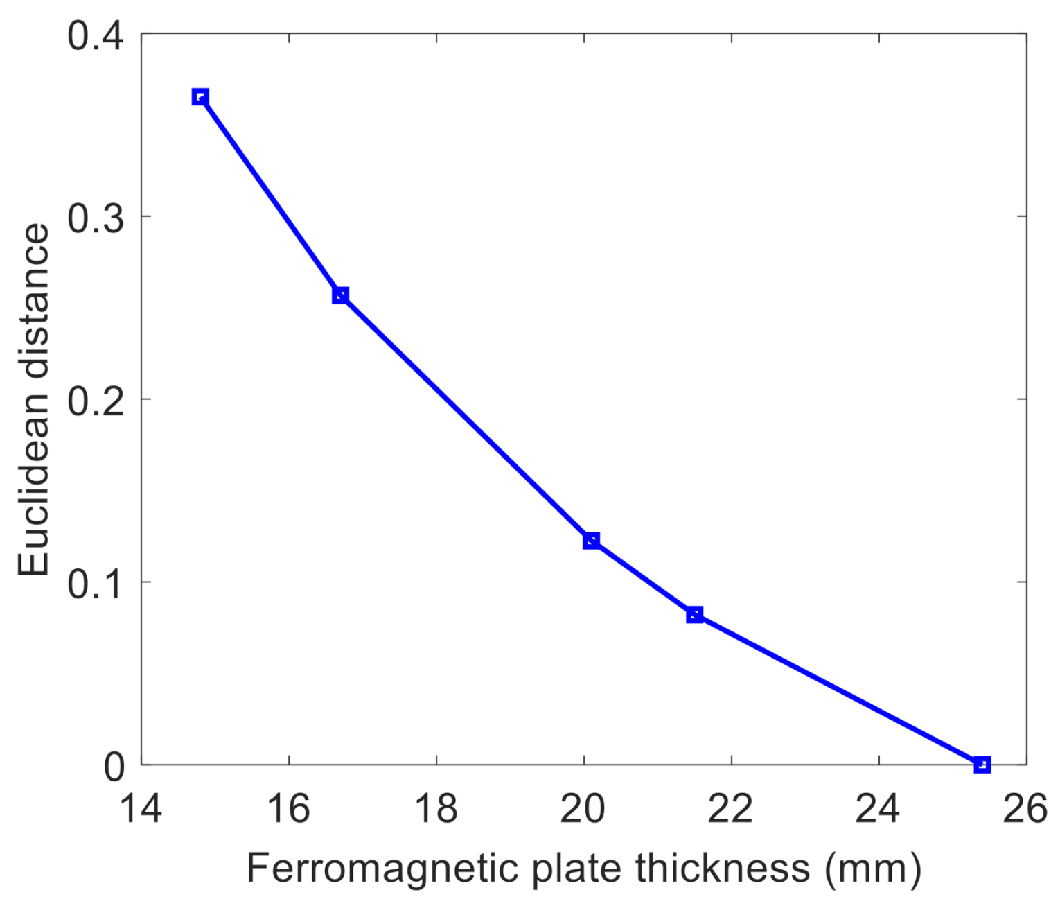 Applsci 11 04356 g003