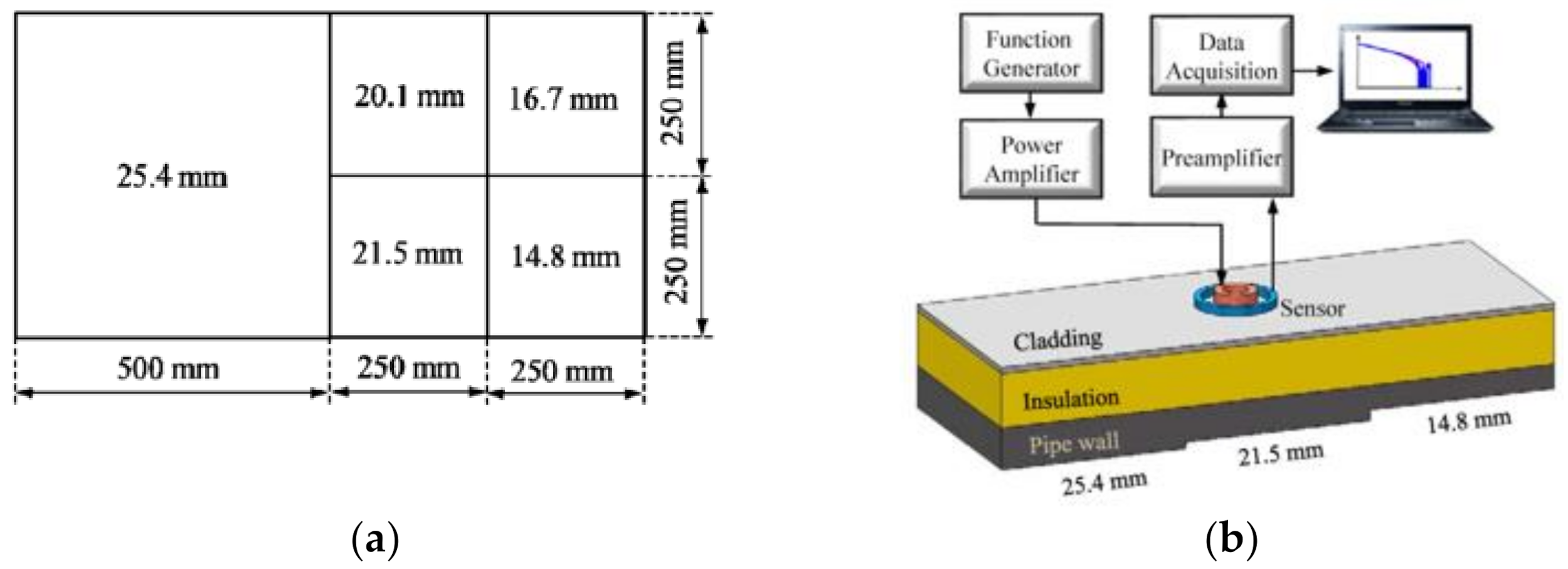 Applsci 11 04356 g004
