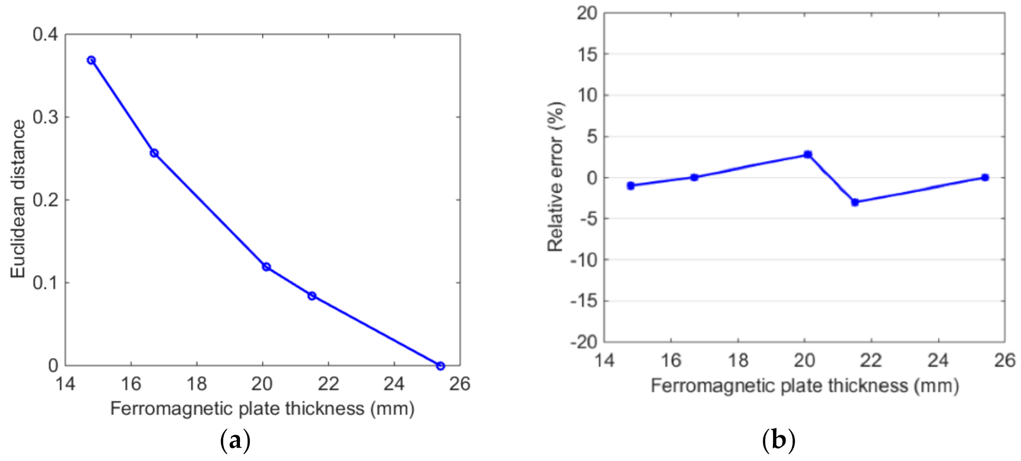 Applsci 11 04356 g005