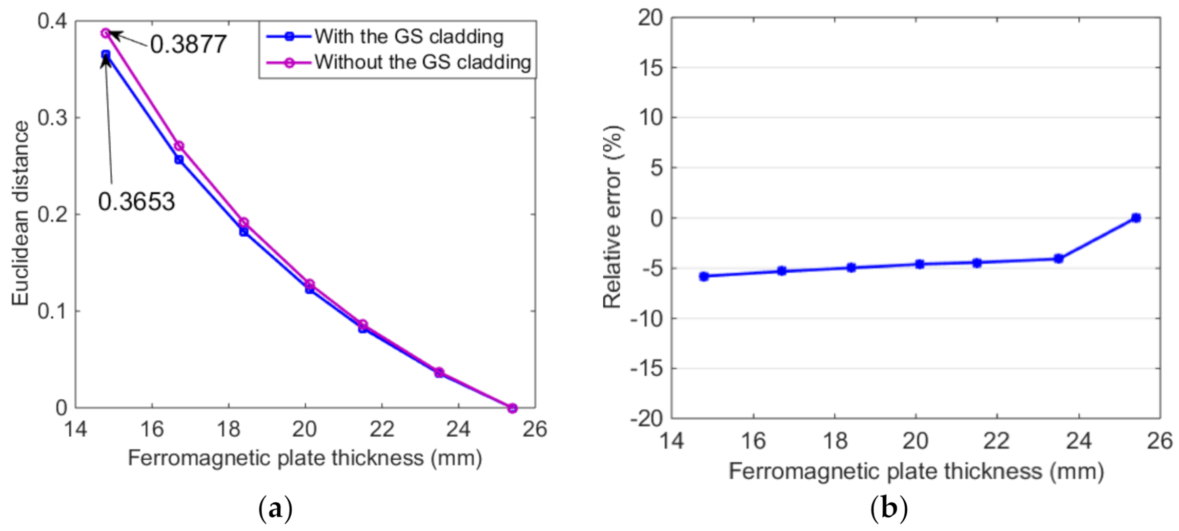 Applsci 11 04356 g006