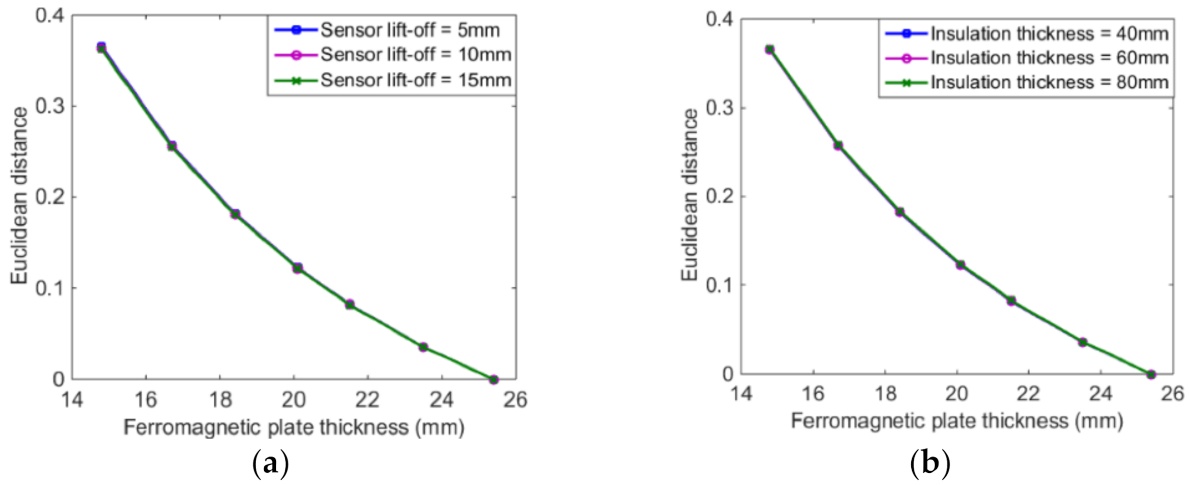 Applsci 11 04356 g009