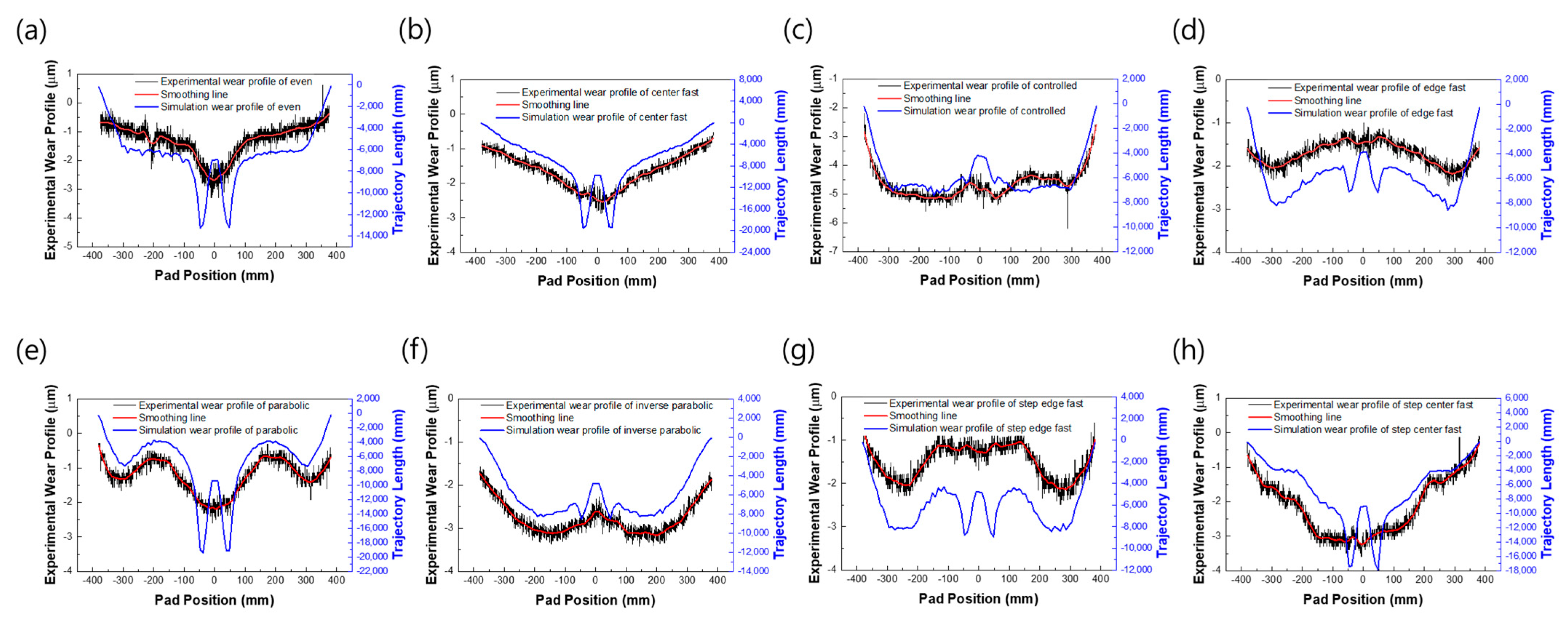 Applsci 11 04358 g009