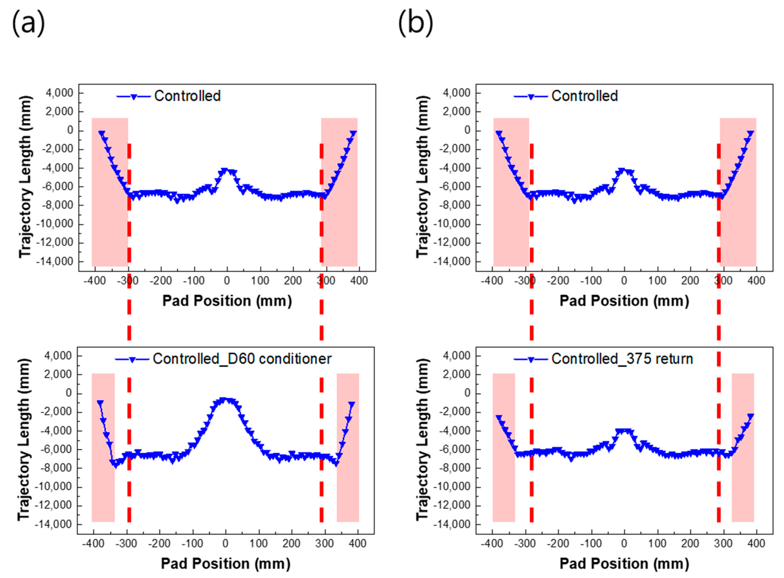 Applsci 11 04358 g010