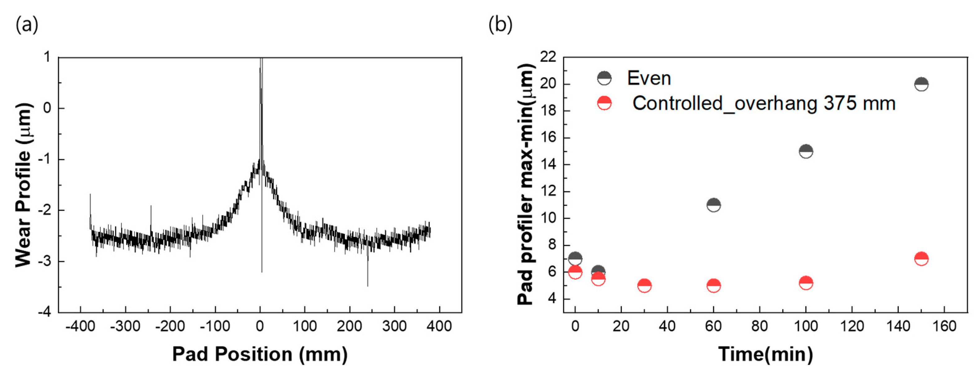 Applsci 11 04358 g012