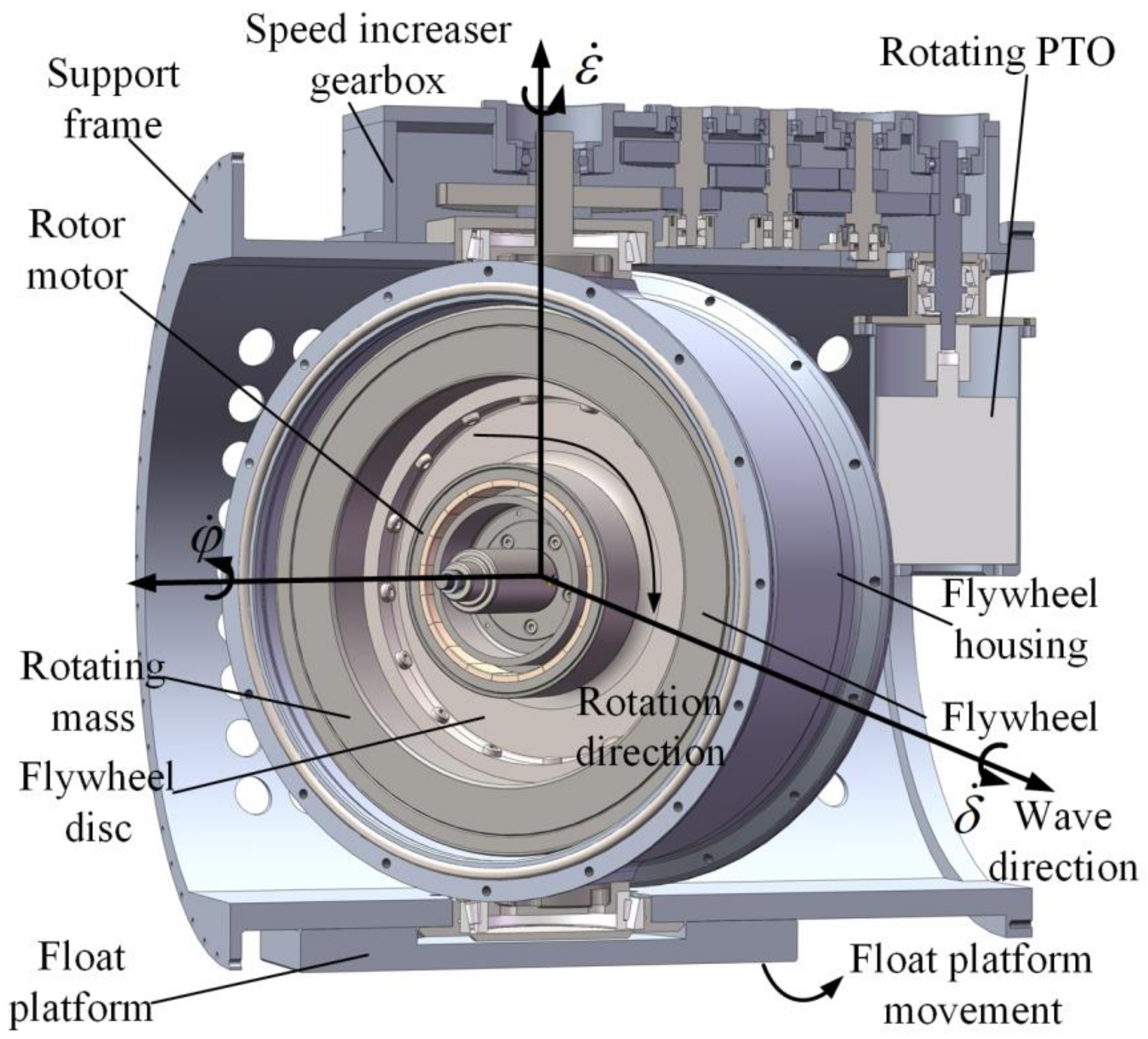 Applsci 11 04359 g003