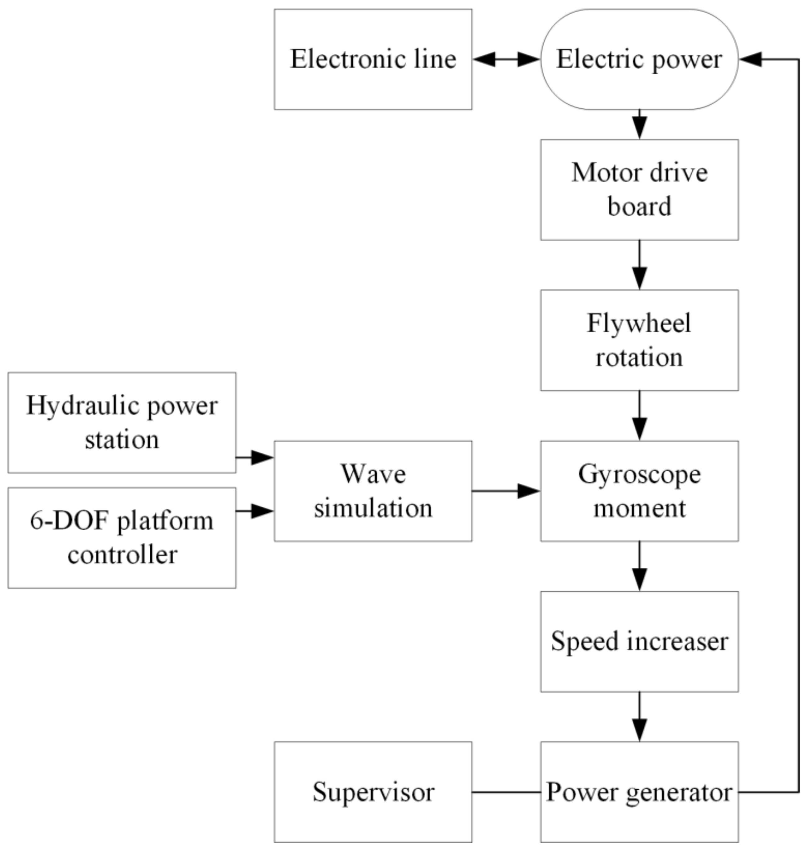 Applsci 11 04359 g006