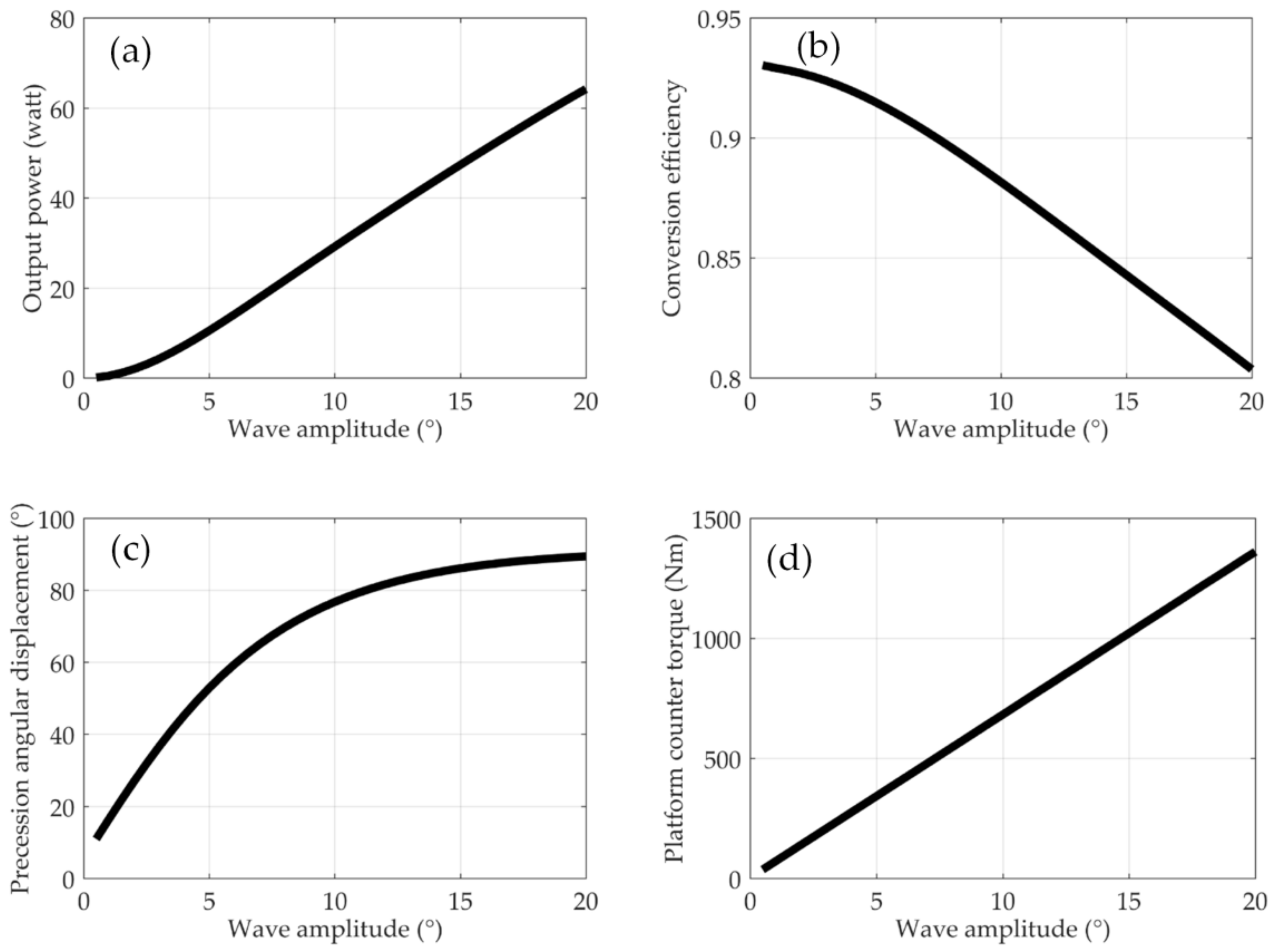 Applsci 11 04359 g010