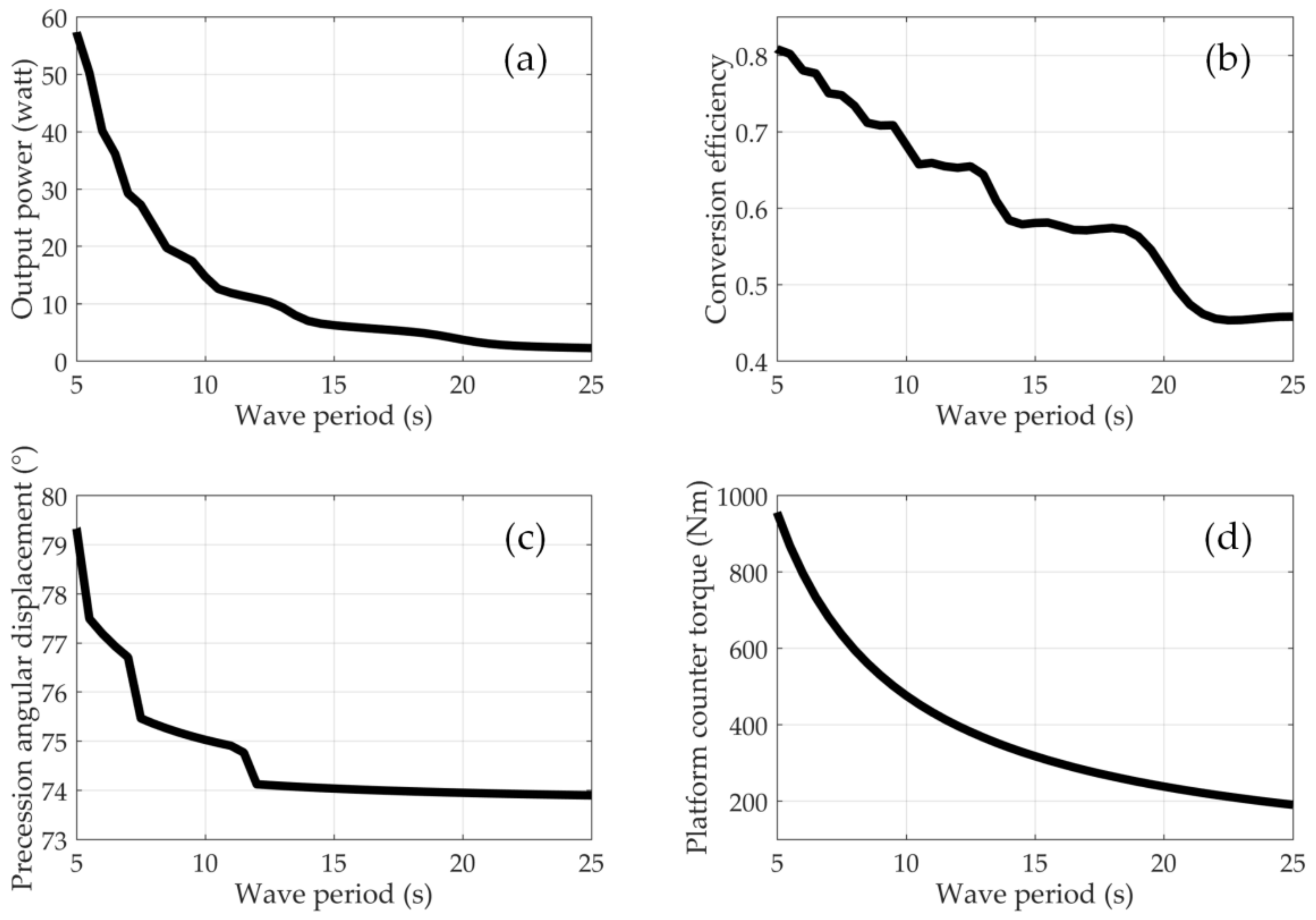 Applsci 11 04359 g012