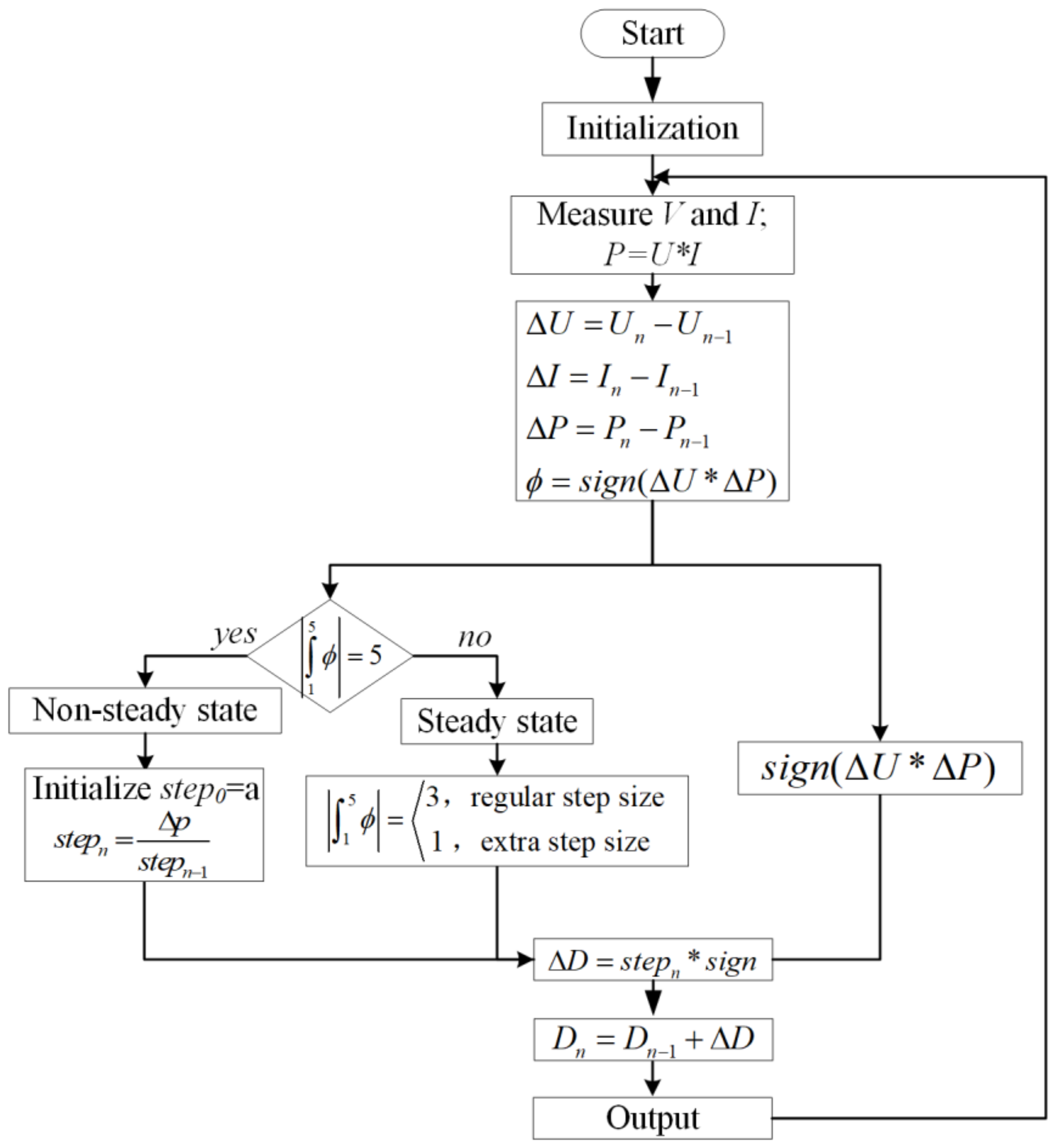 Applsci 11 04359 g016