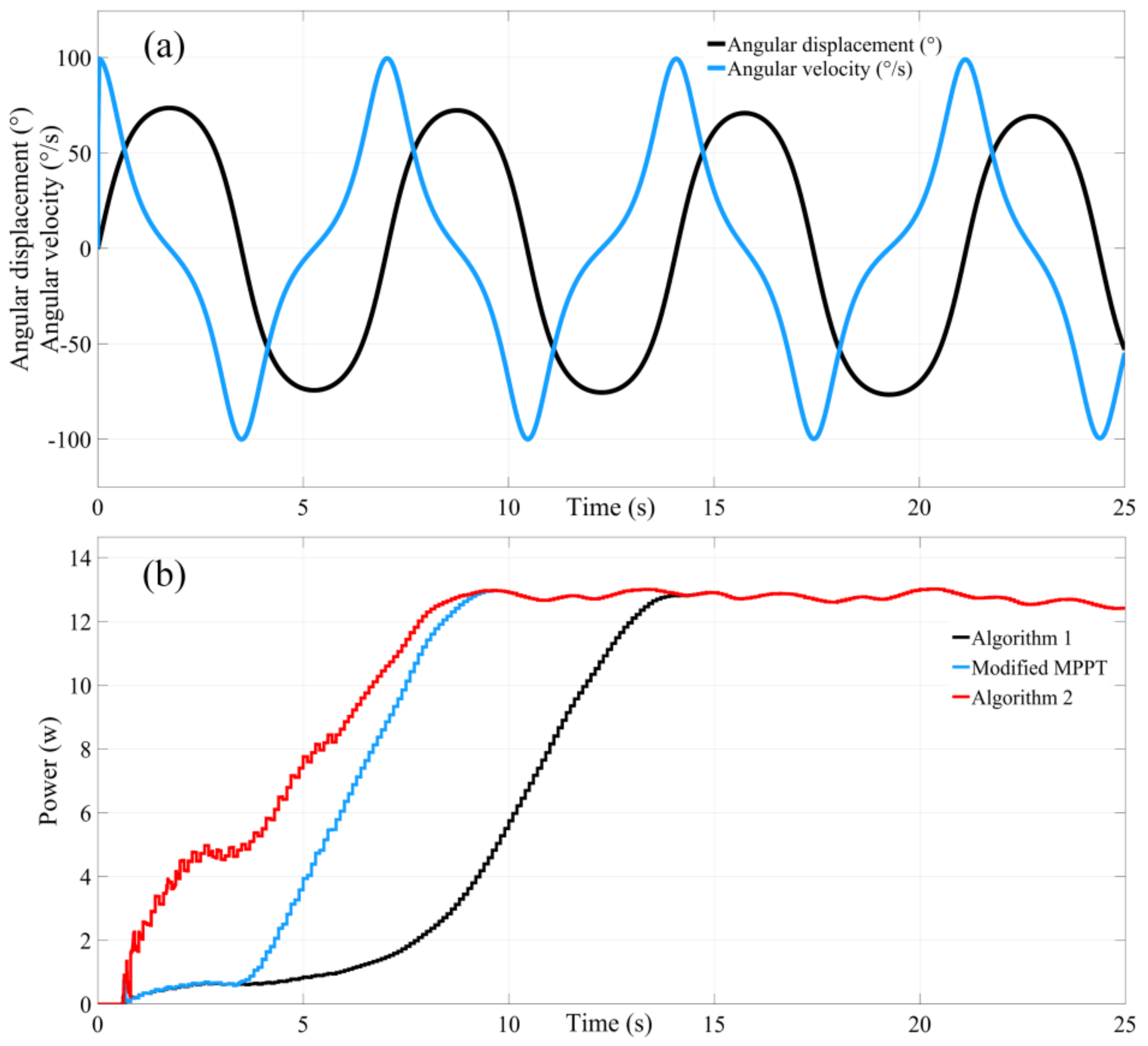 Applsci 11 04359 g021