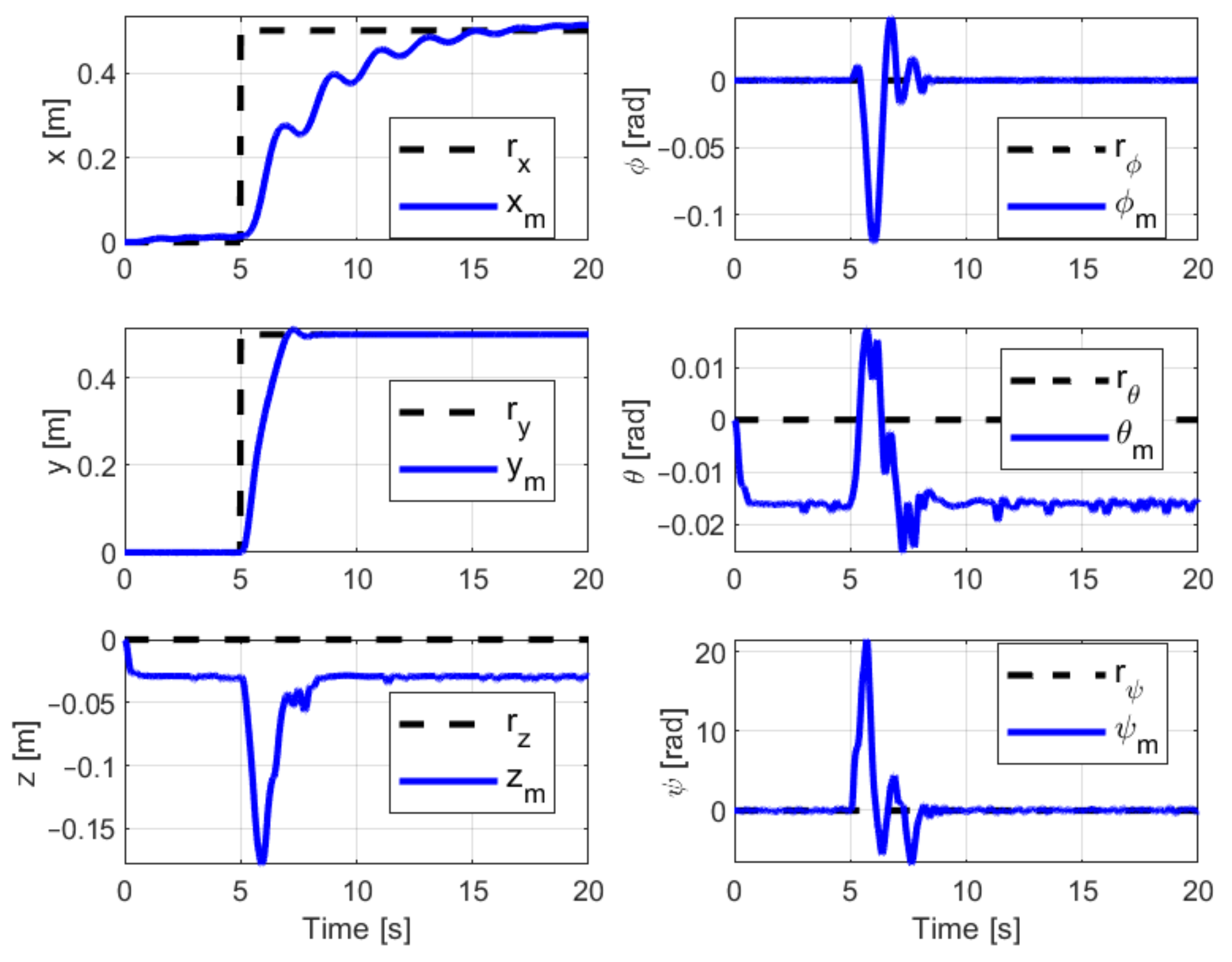 Applsci 11 04368 g003 Applsci 11 04368 g003