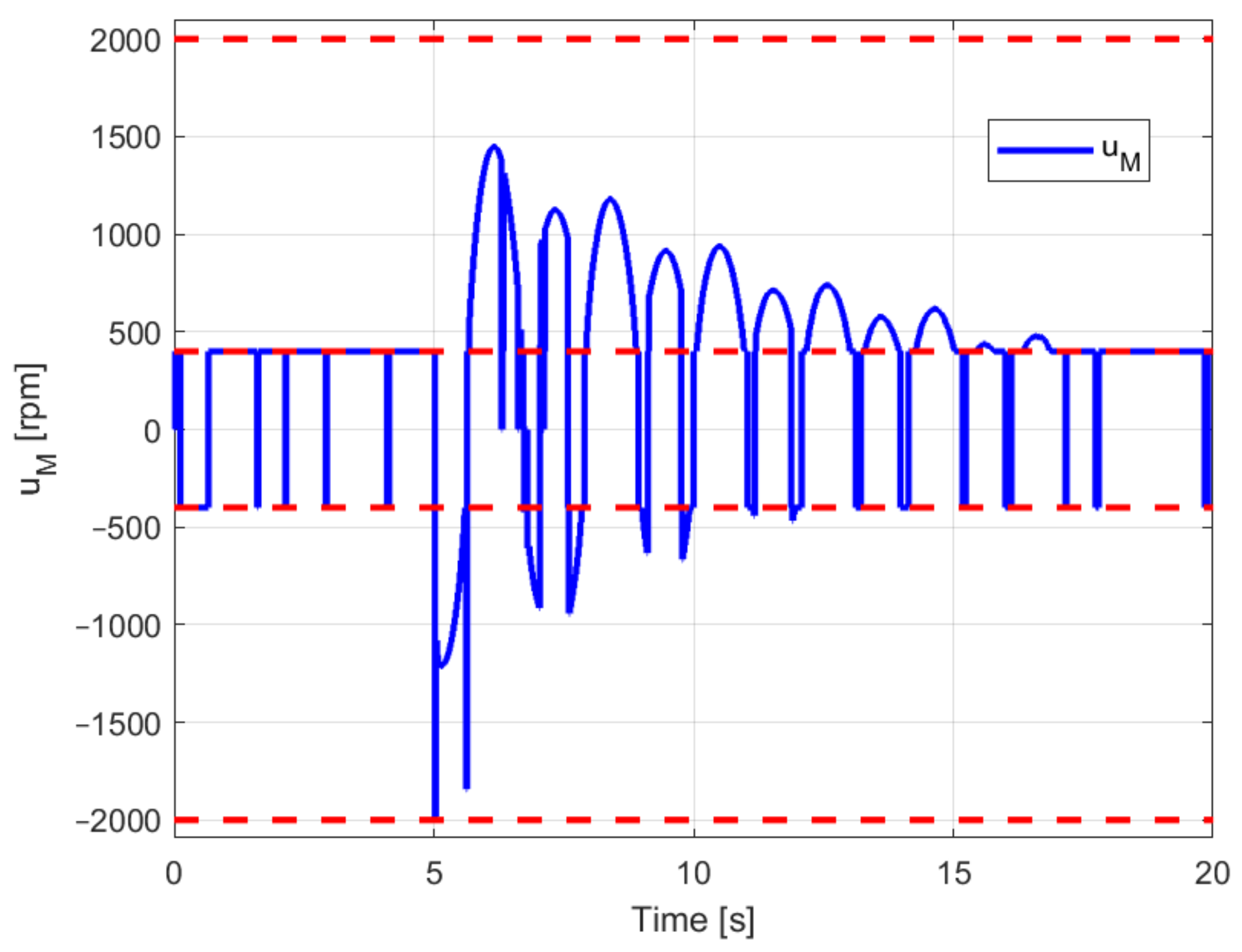 Applsci 11 04368 g004 Applsci 11 04368 g004