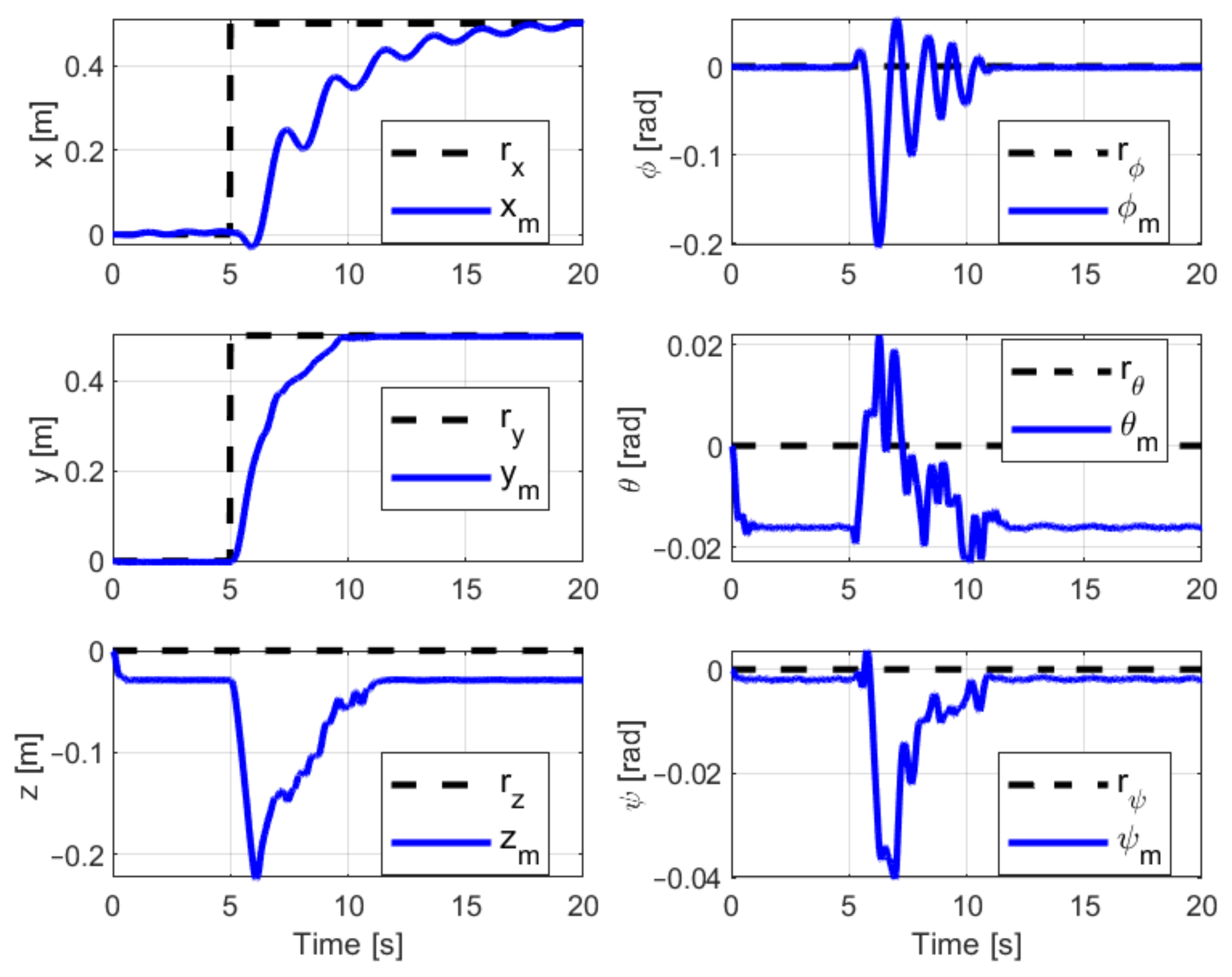 Applsci 11 04368 g008 Applsci 11 04368 g008