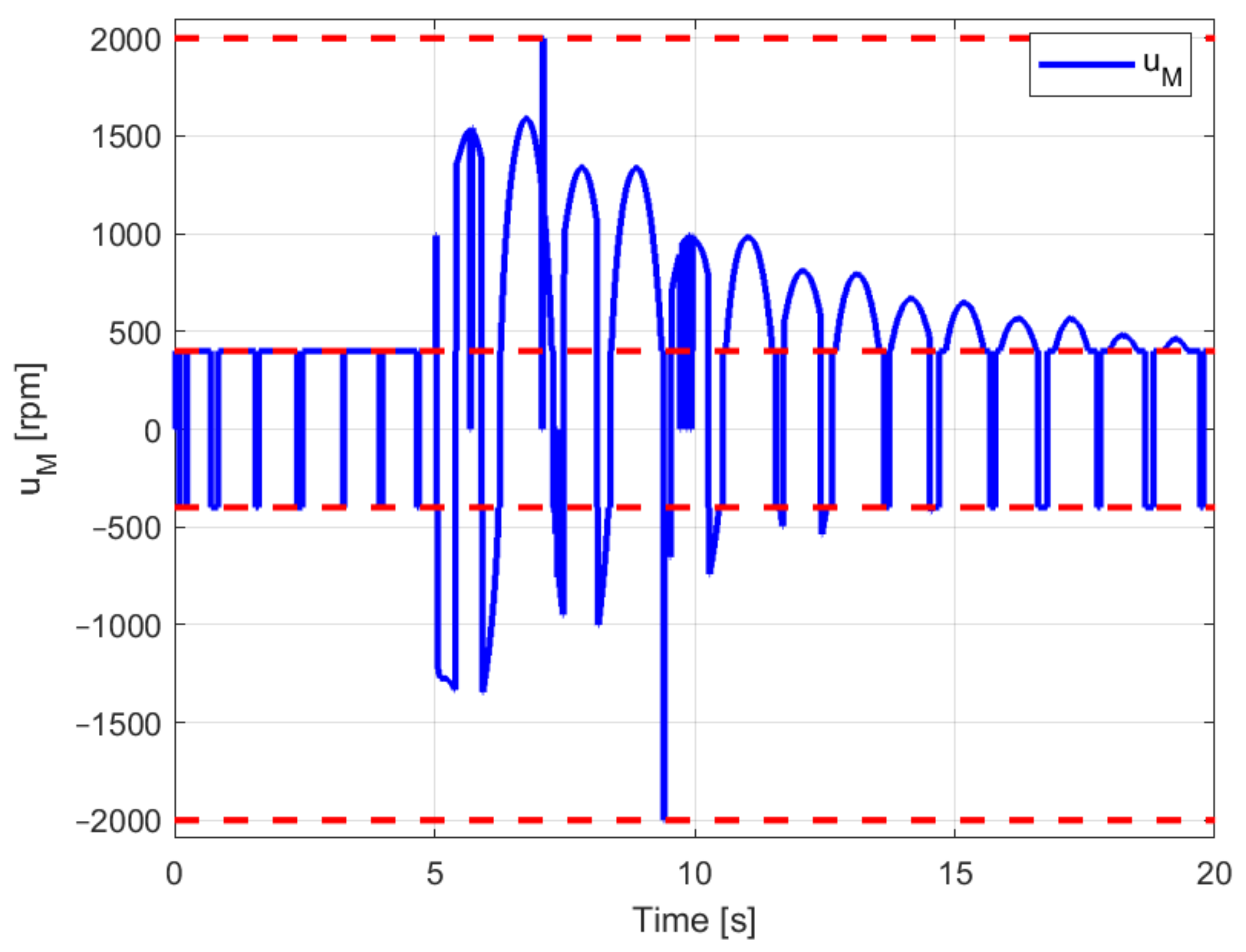 Applsci 11 04368 g009 Applsci 11 04368 g009