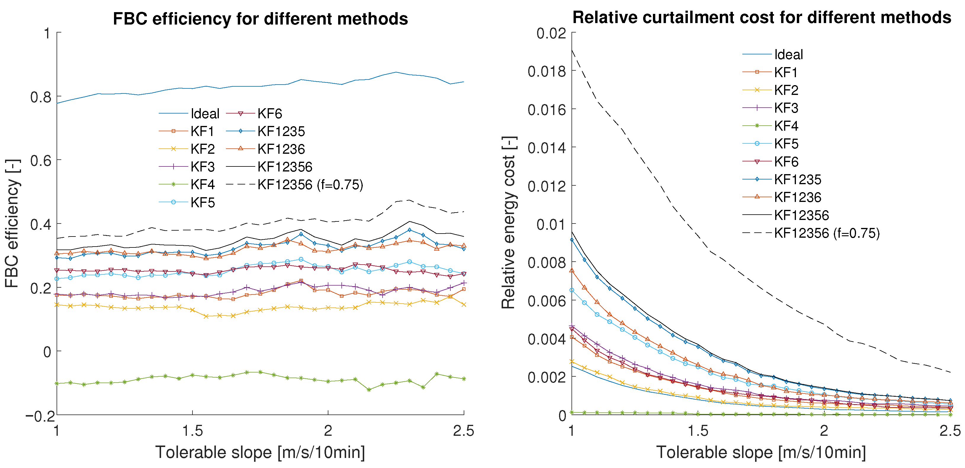Applsci 11 04371 g010 Applsci 11 04371 g010