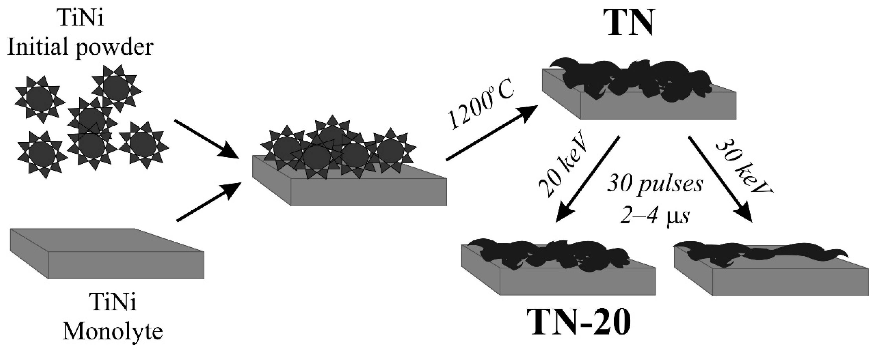 Applsci 11 04372 sch001