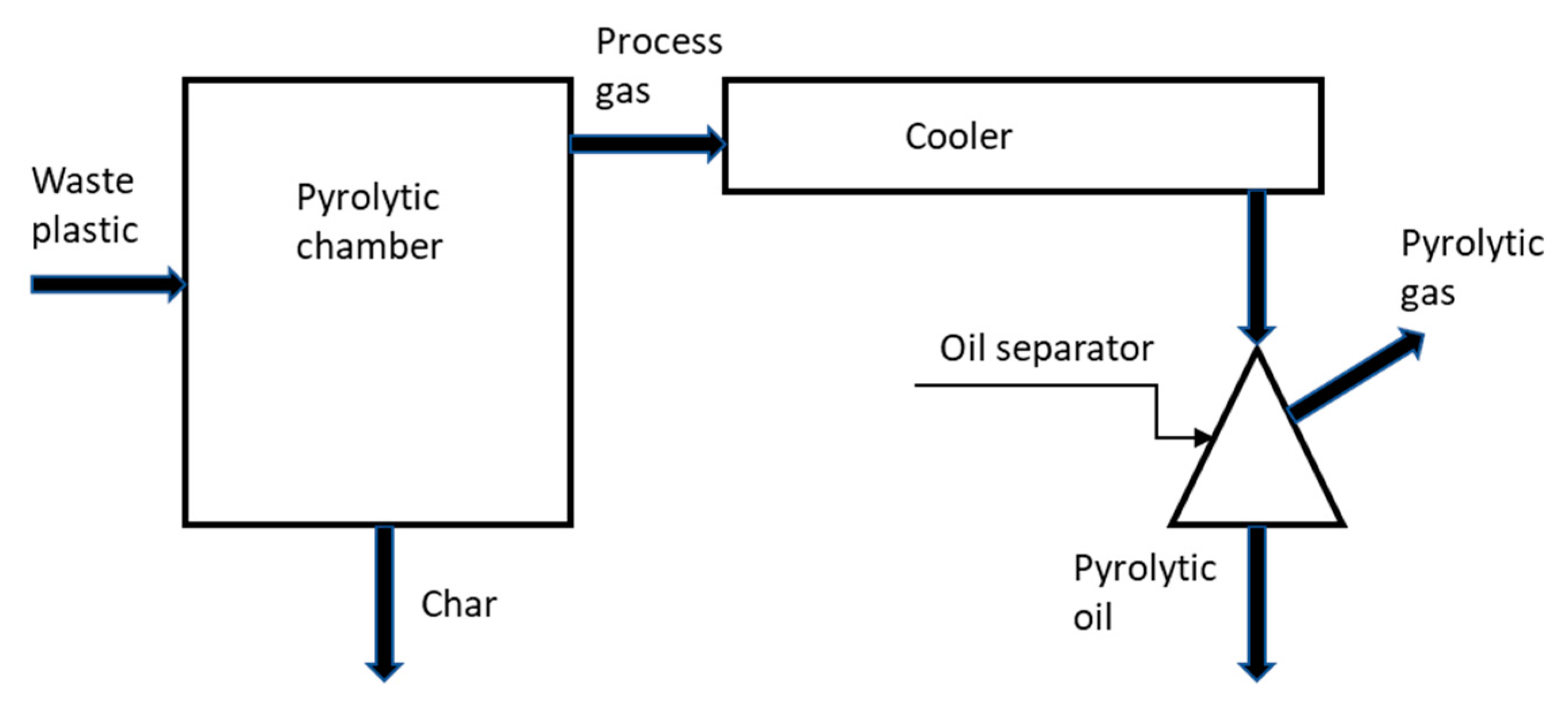Applsci 11 04374 g001
