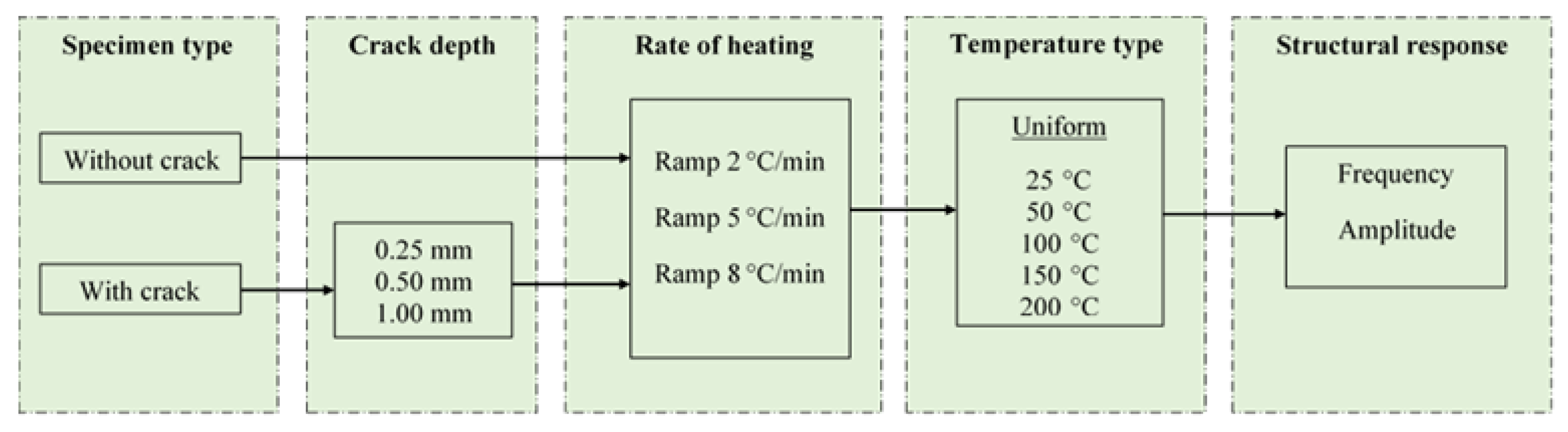 Applsci 11 04375 g003