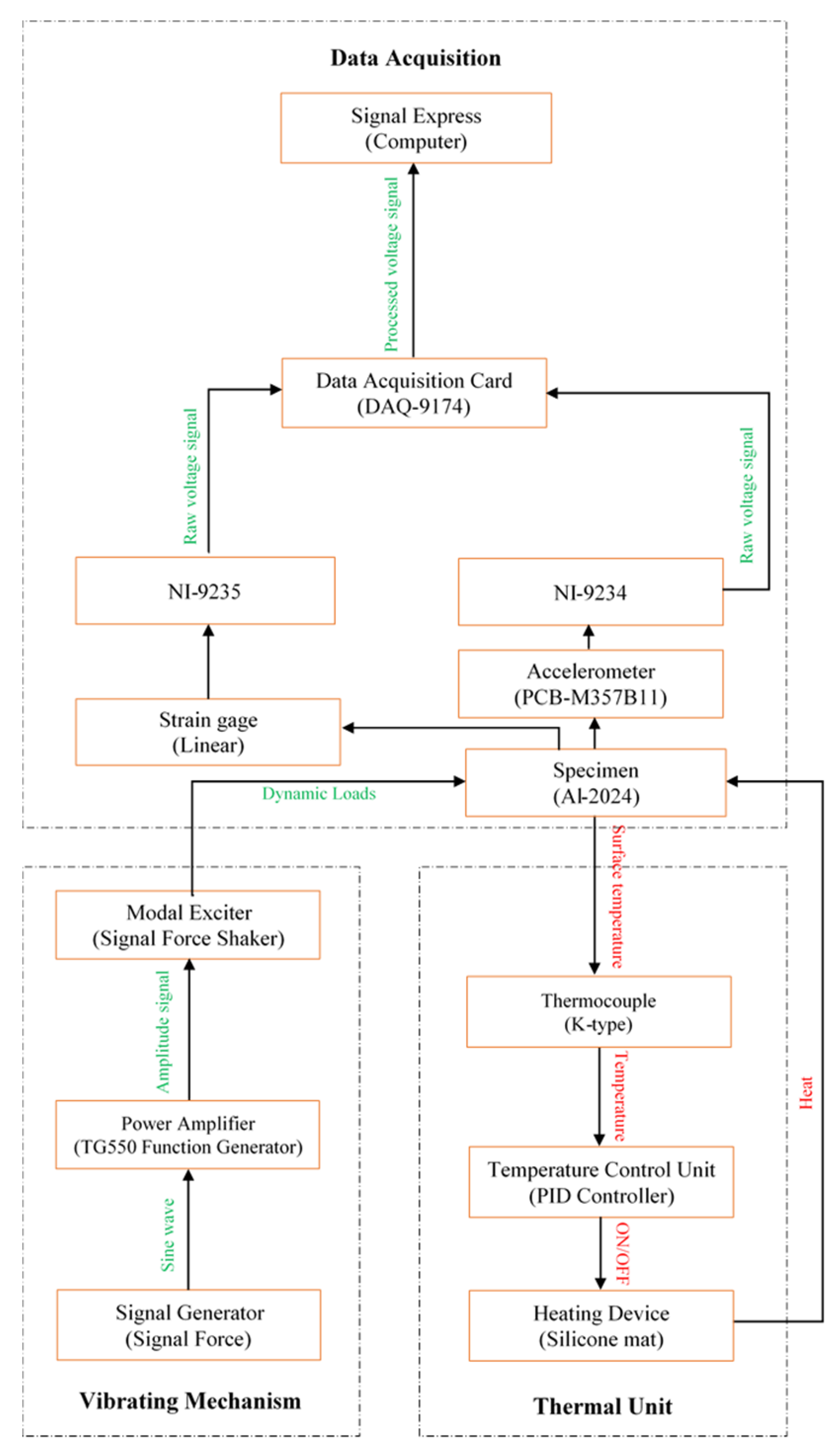 Applsci 11 04375 g004