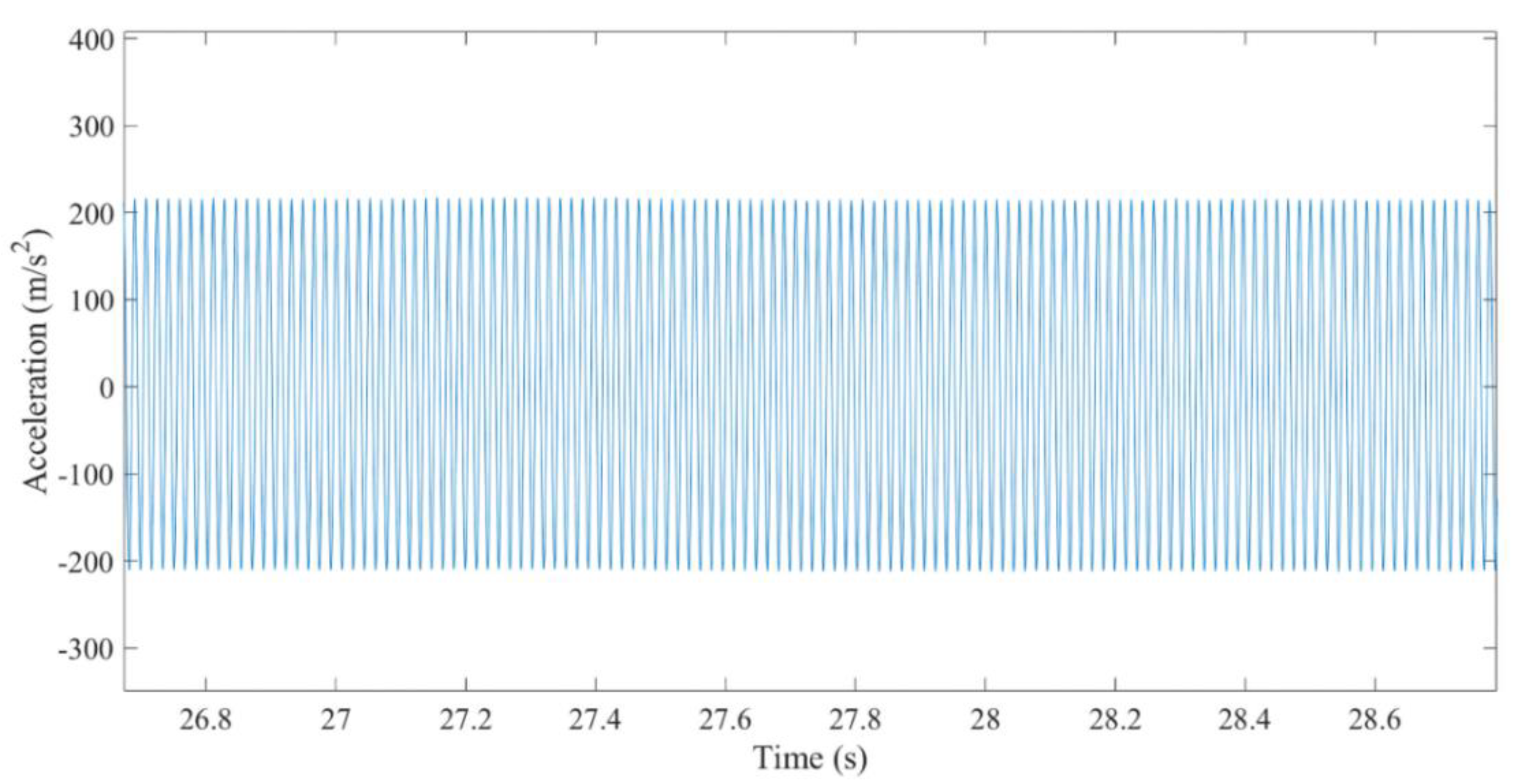 Applsci 11 04375 g009