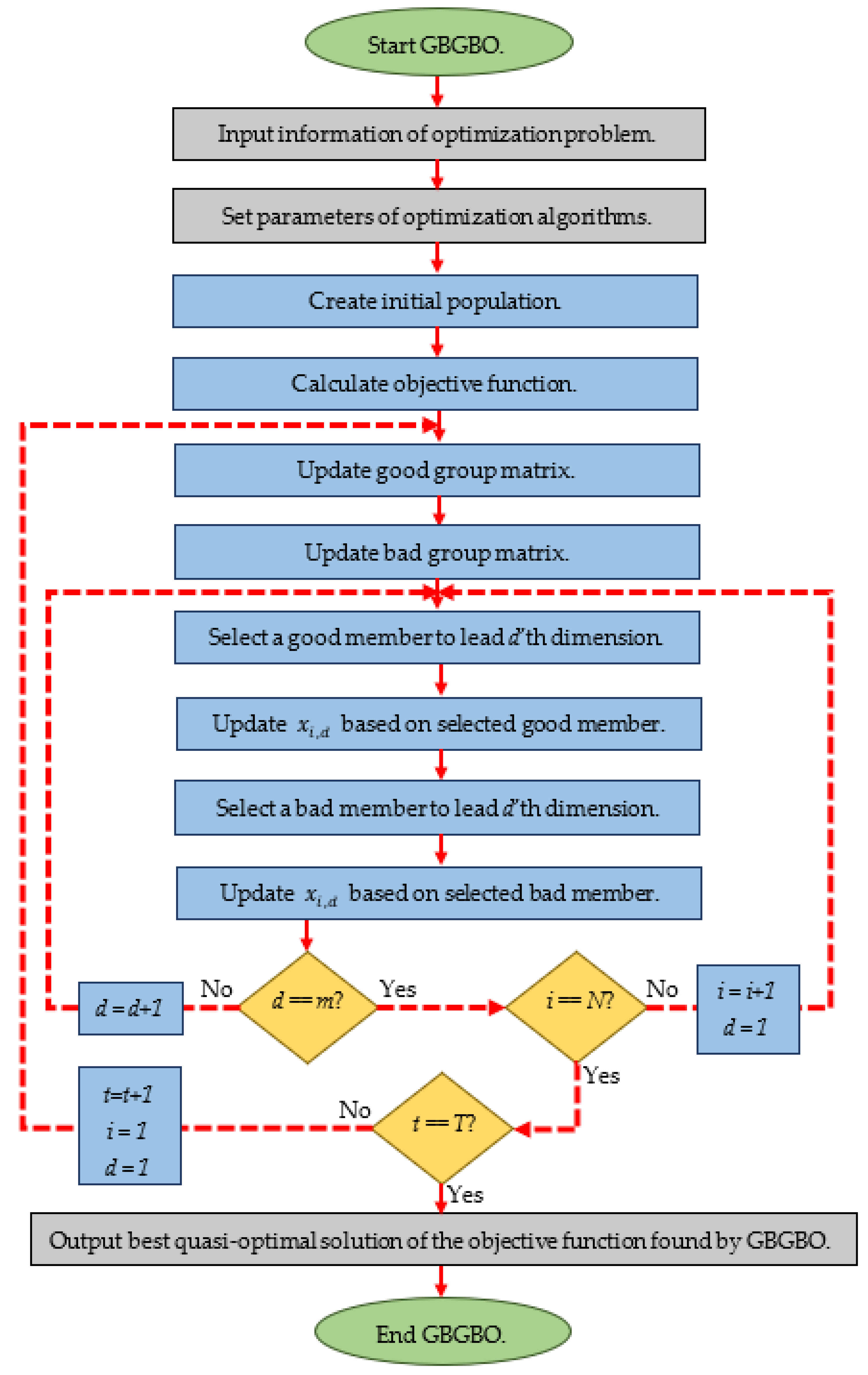 Applsci 11 04382 g001