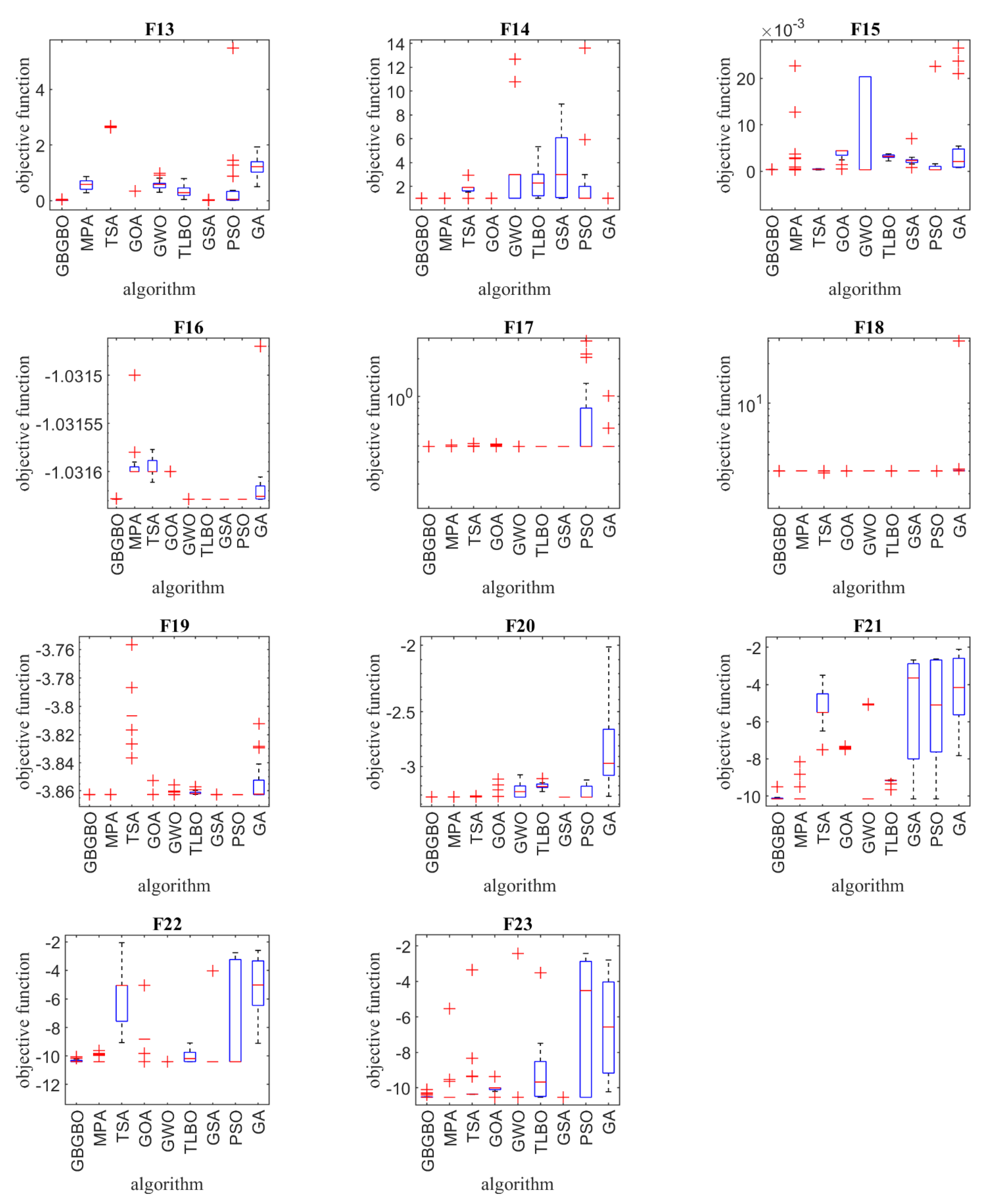 Applsci 11 04382 g002b