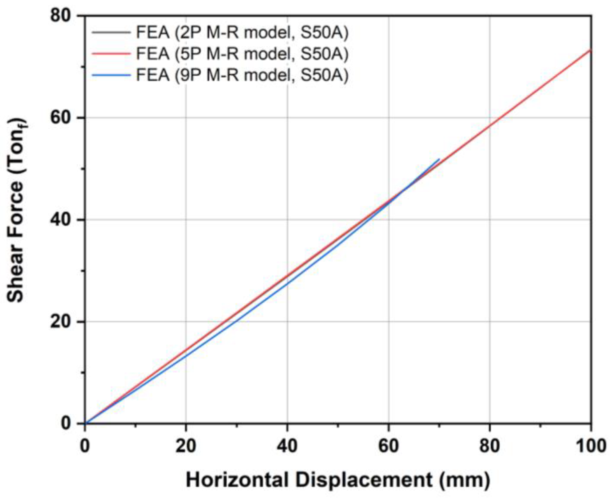 Applsci 11 04384 g012