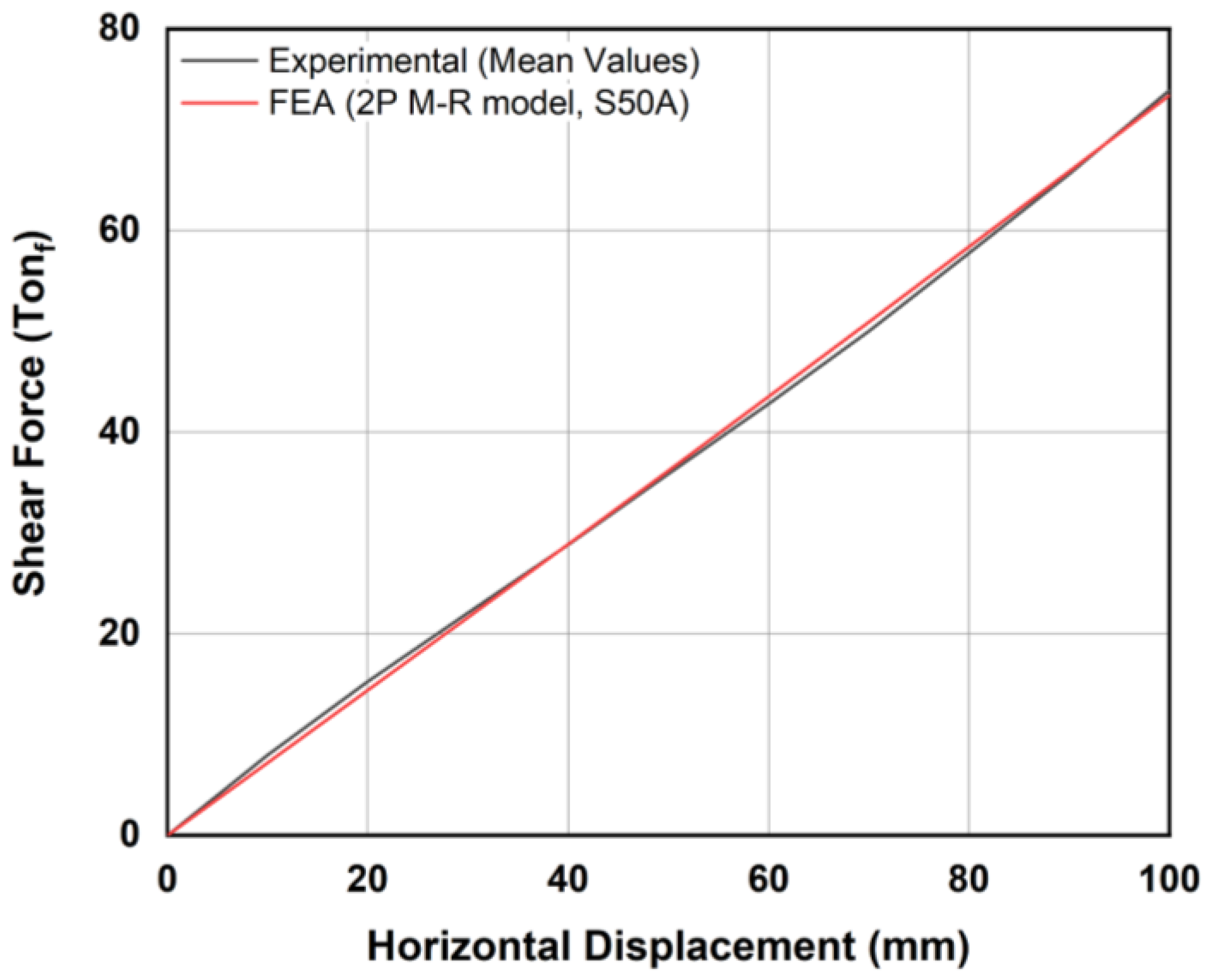 Applsci 11 04384 g013