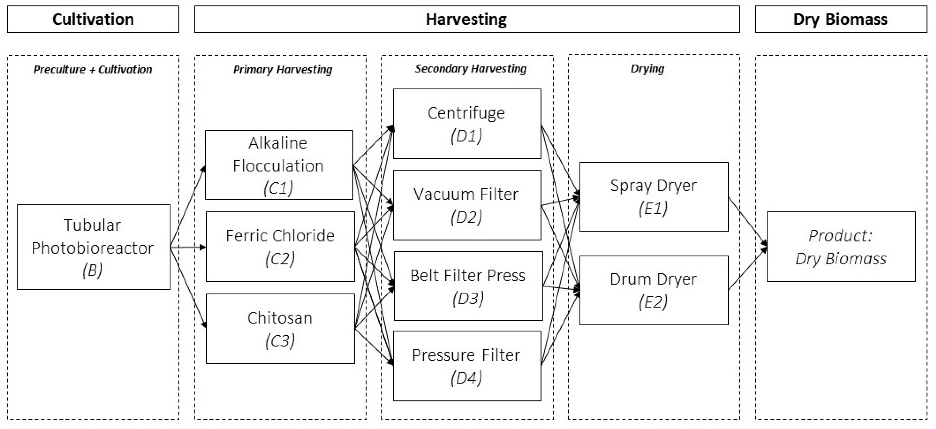 Applsci 11 04386 g001 Applsci 11 04386 g001