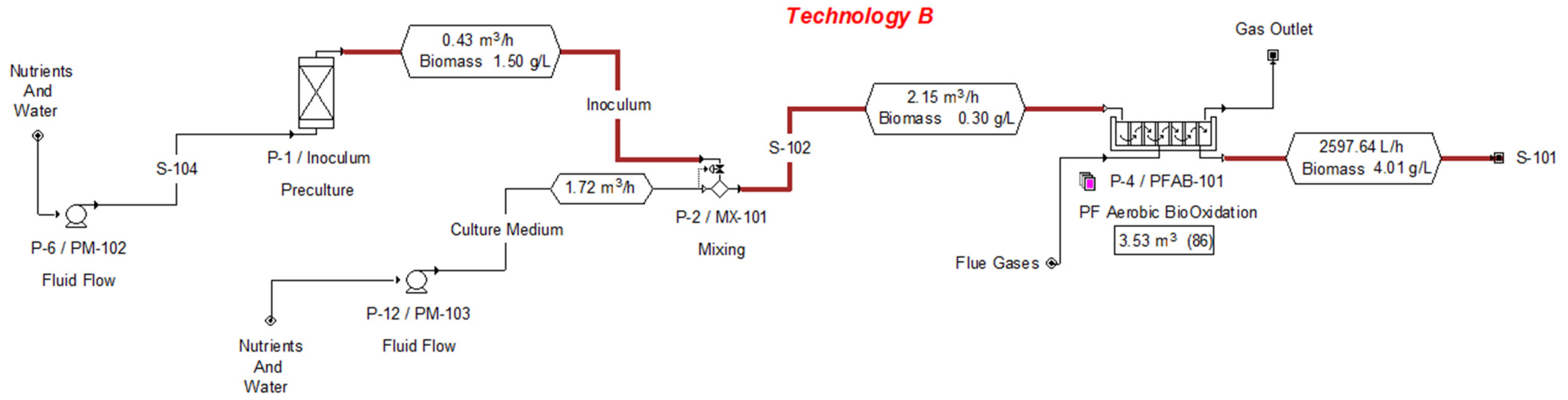Applsci 11 04386 g002 Applsci 11 04386 g002