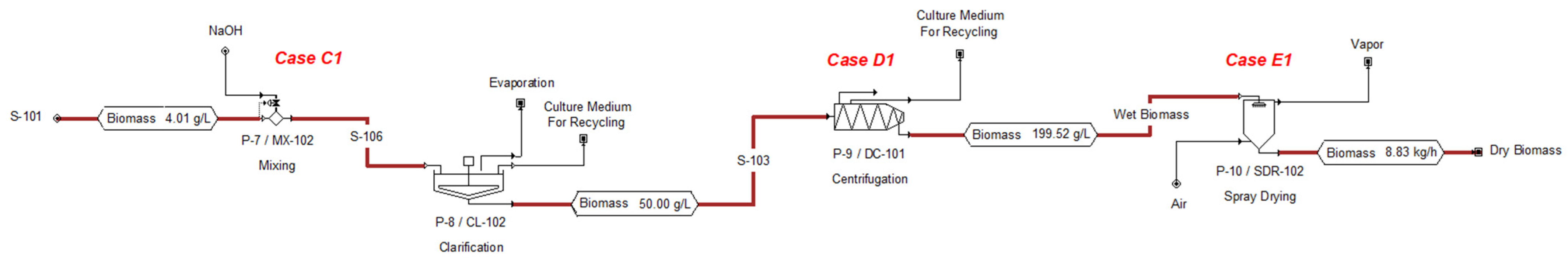 Applsci 11 04386 g003 Applsci 11 04386 g003