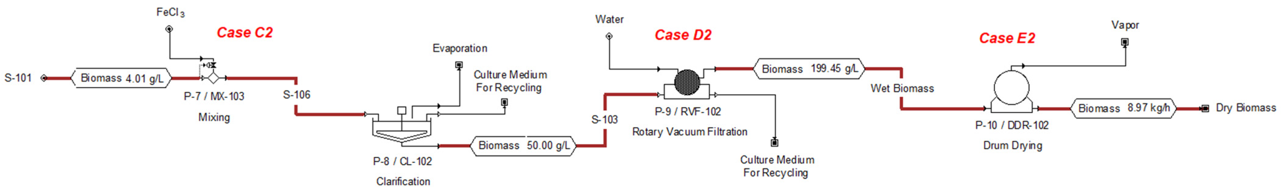 Applsci 11 04386 g004 Applsci 11 04386 g004