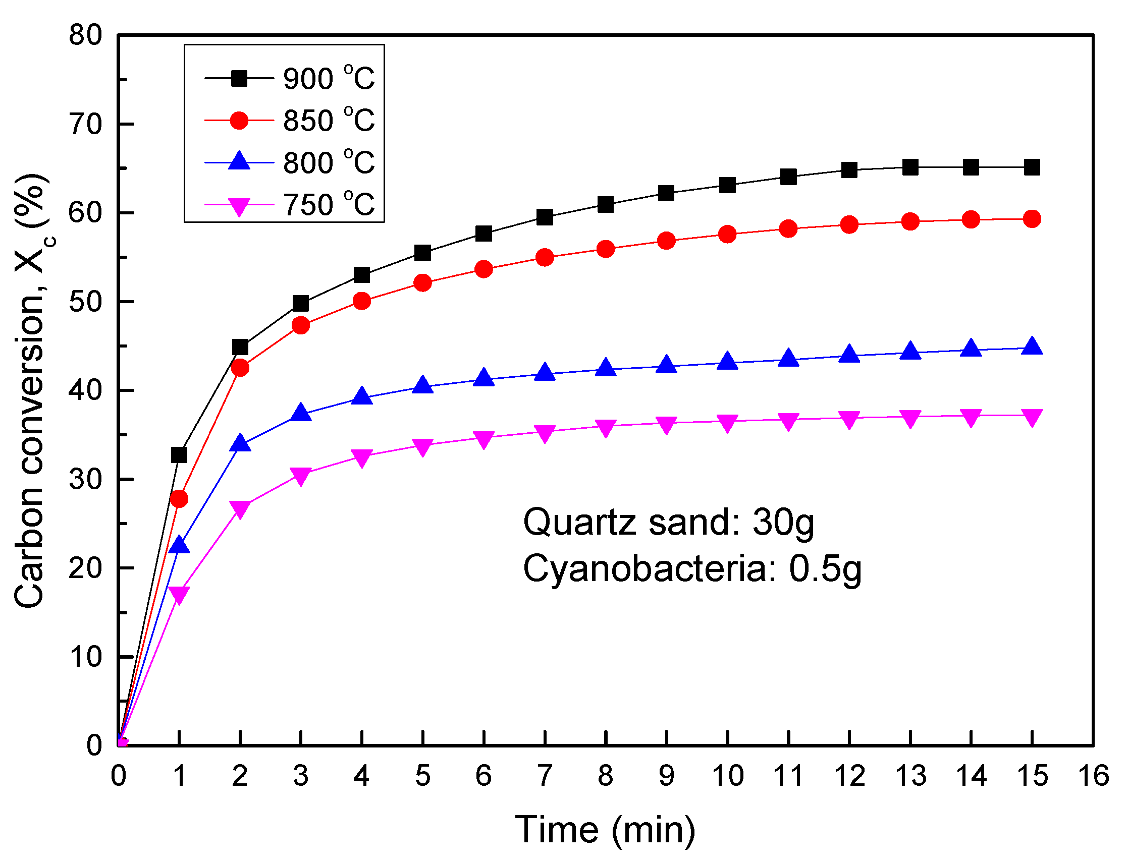 Applsci 11 04388 g017 Applsci 11 04388 g017
