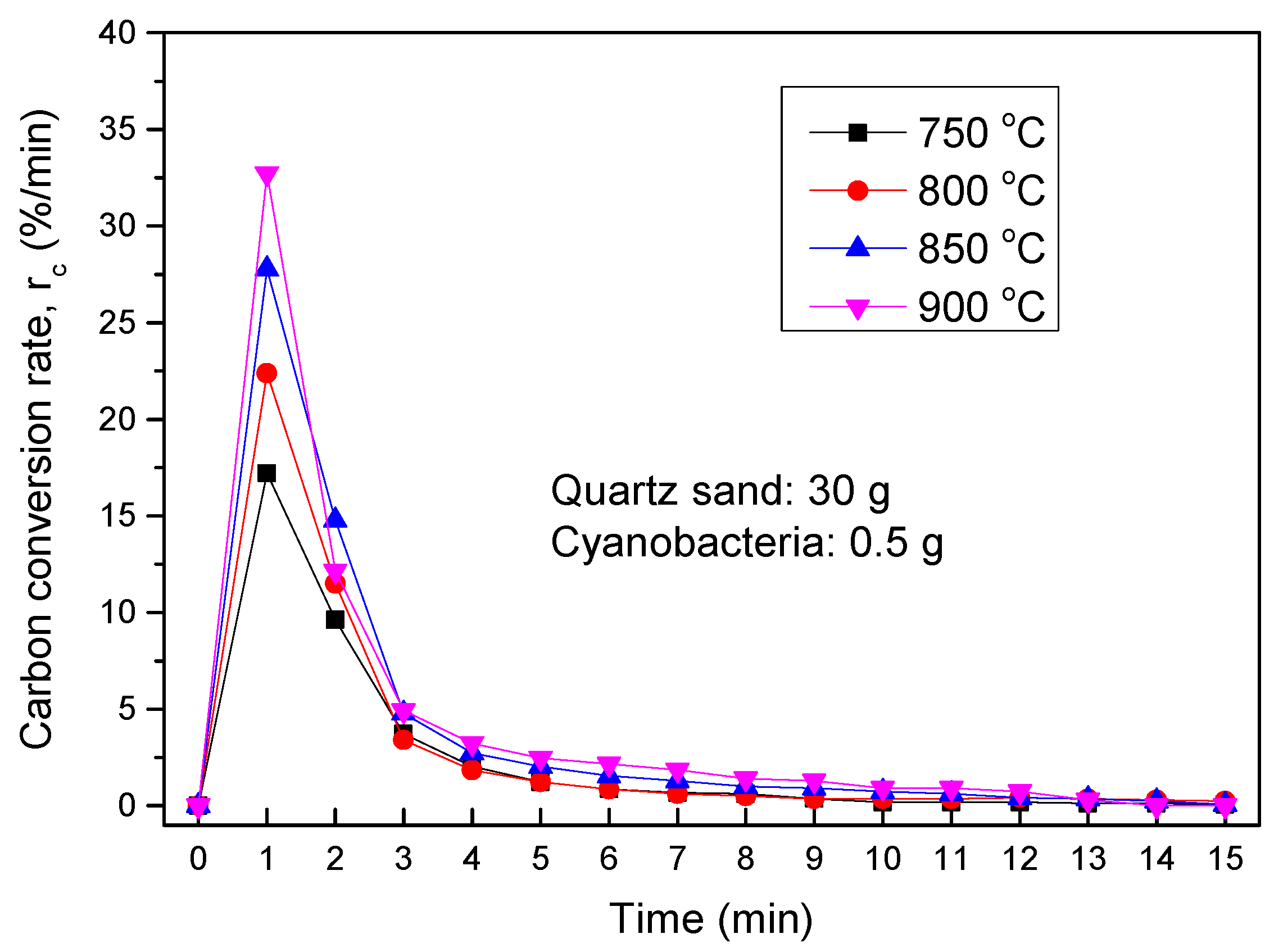 Applsci 11 04388 g018 Applsci 11 04388 g018