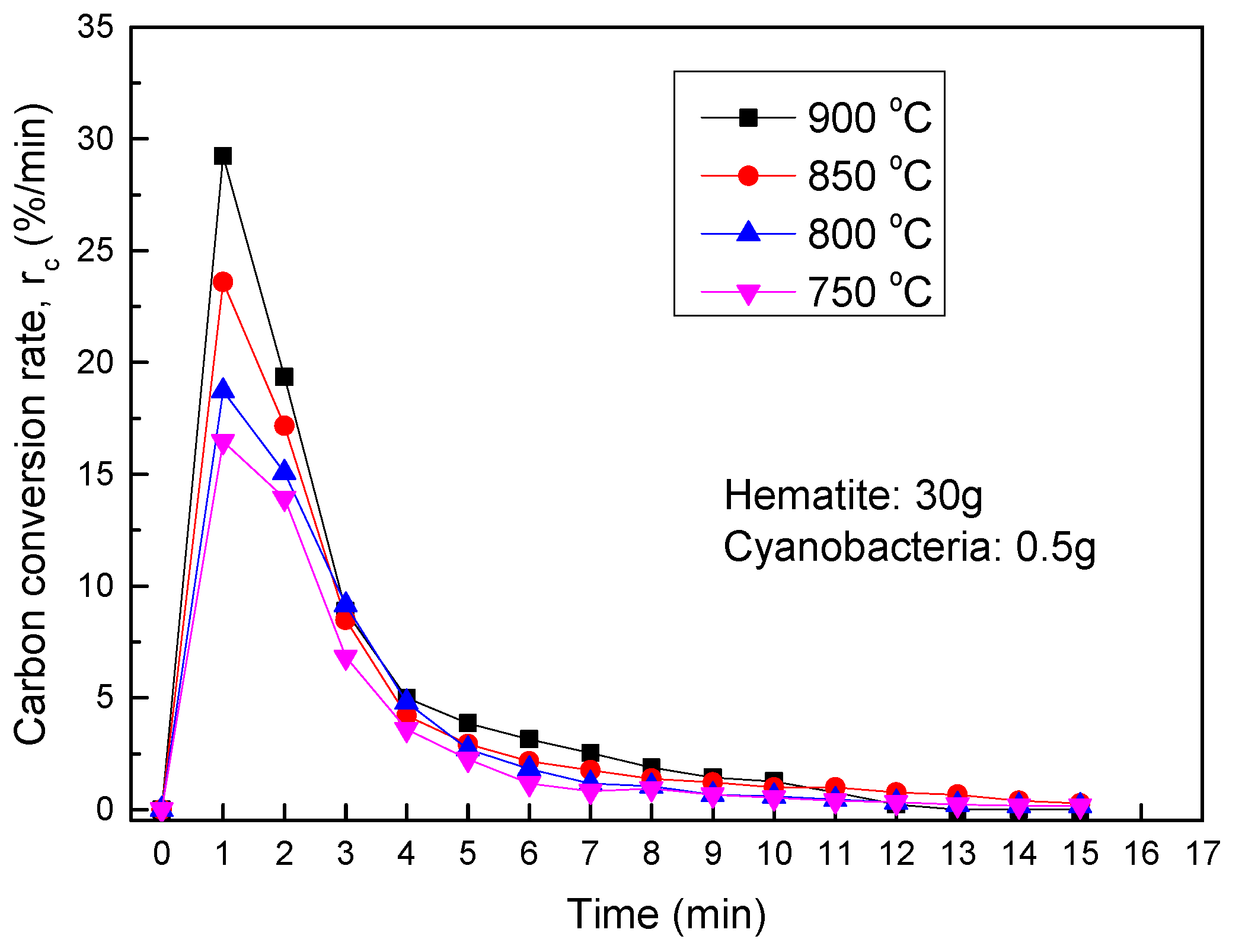 Applsci 11 04388 g021 Applsci 11 04388 g021