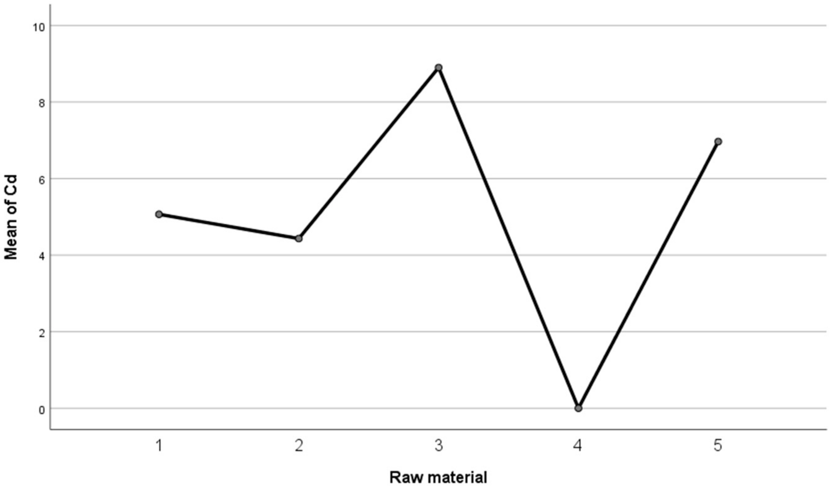 Applsci 11 04392 g004 Applsci 11 04392 g004