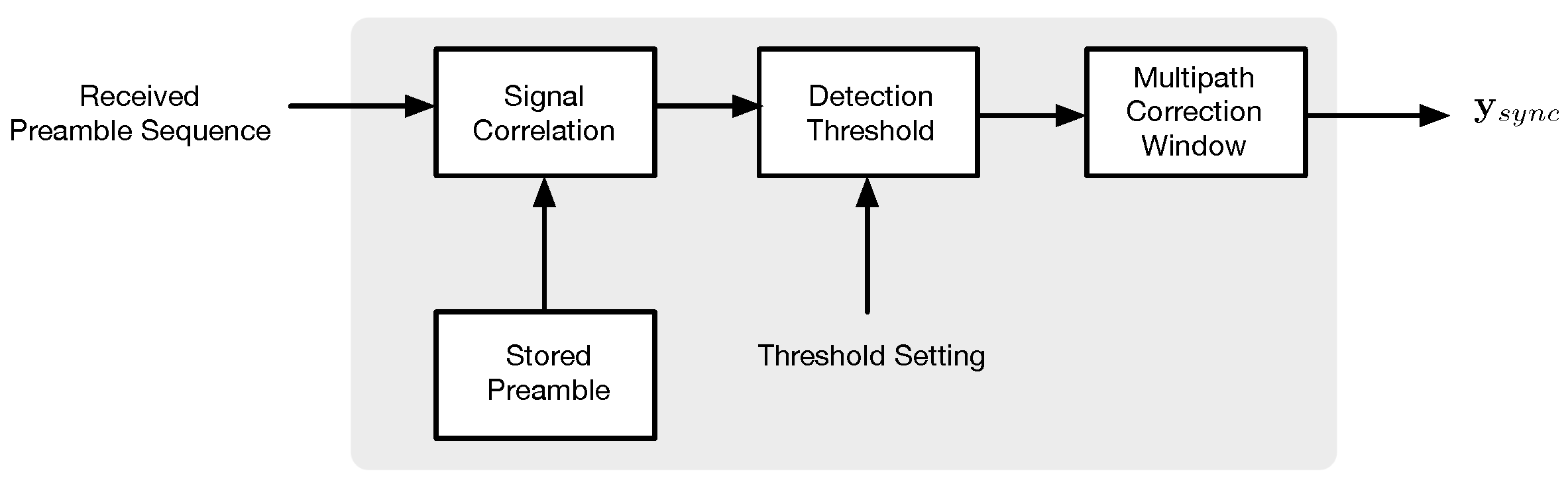 Applsci 11 04403 g003